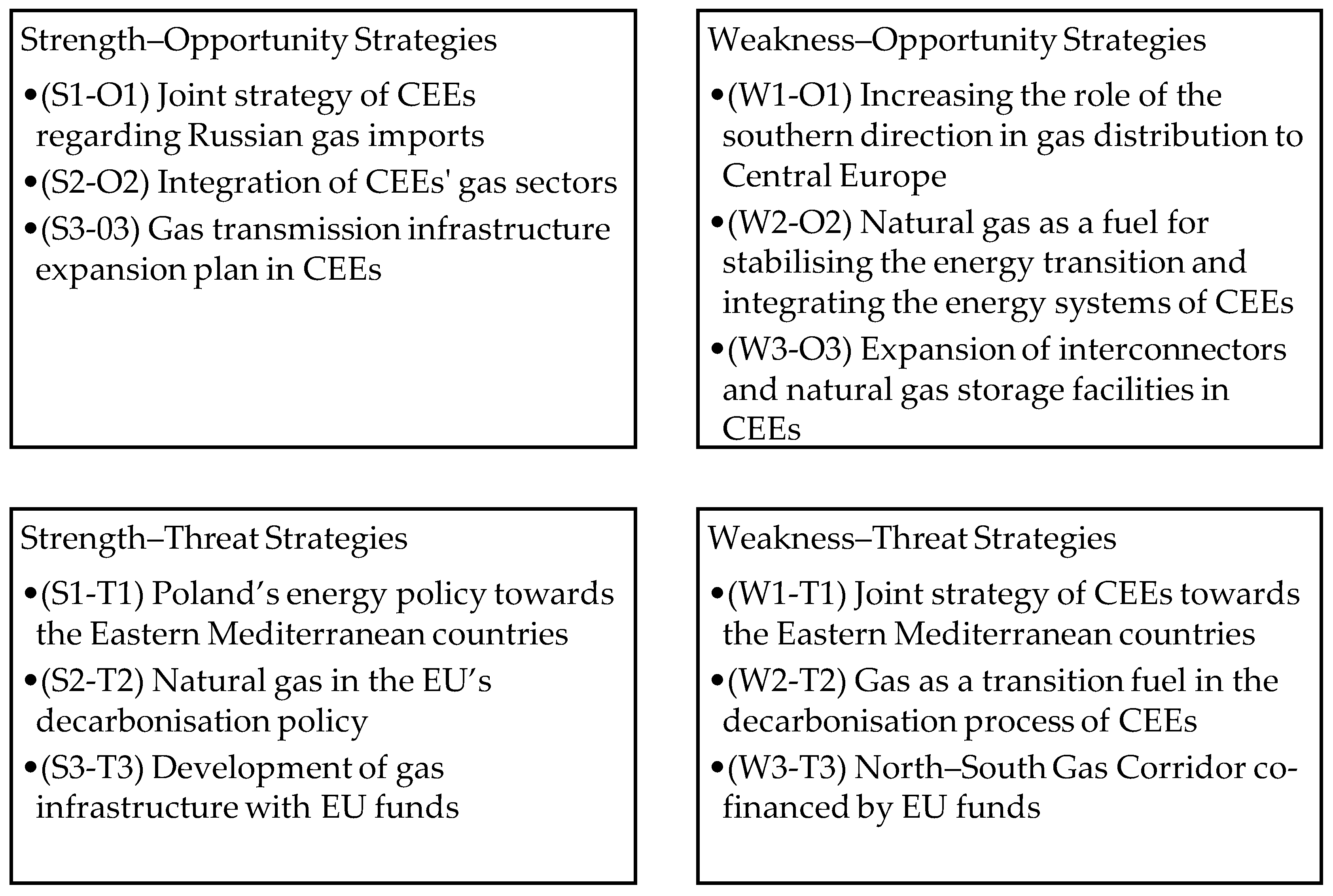 Energies 17 01469 g004