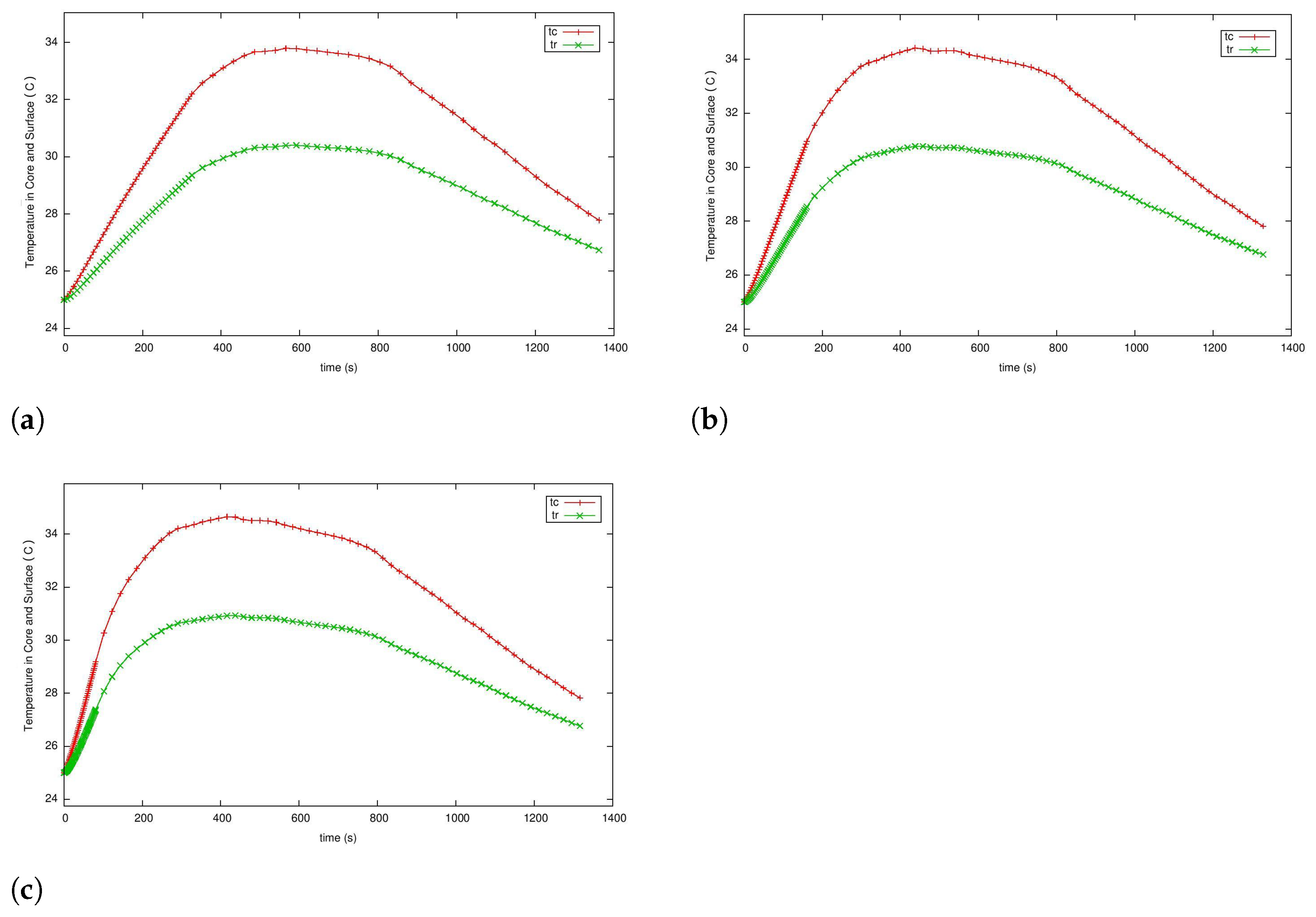 Energies 17 01470 g004