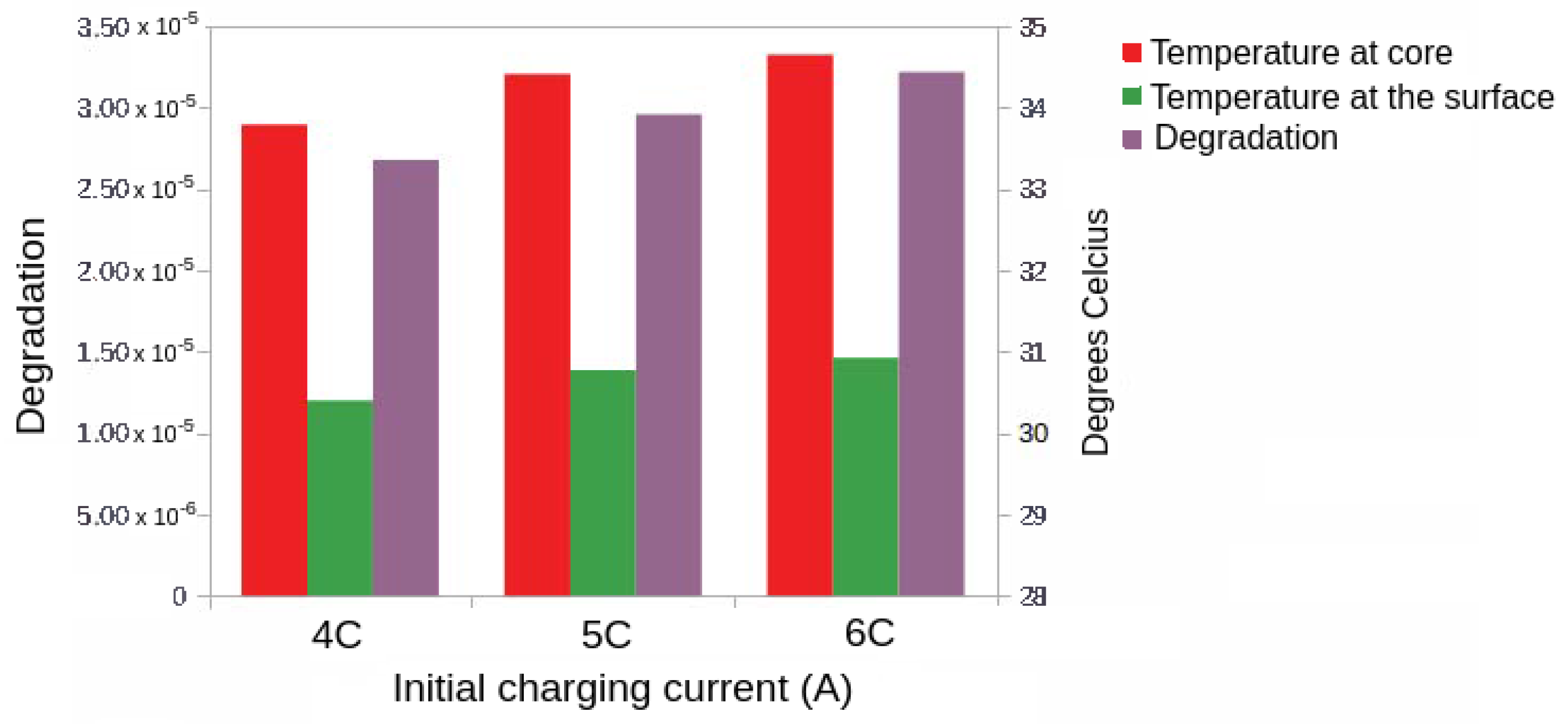 Energies 17 01470 g005