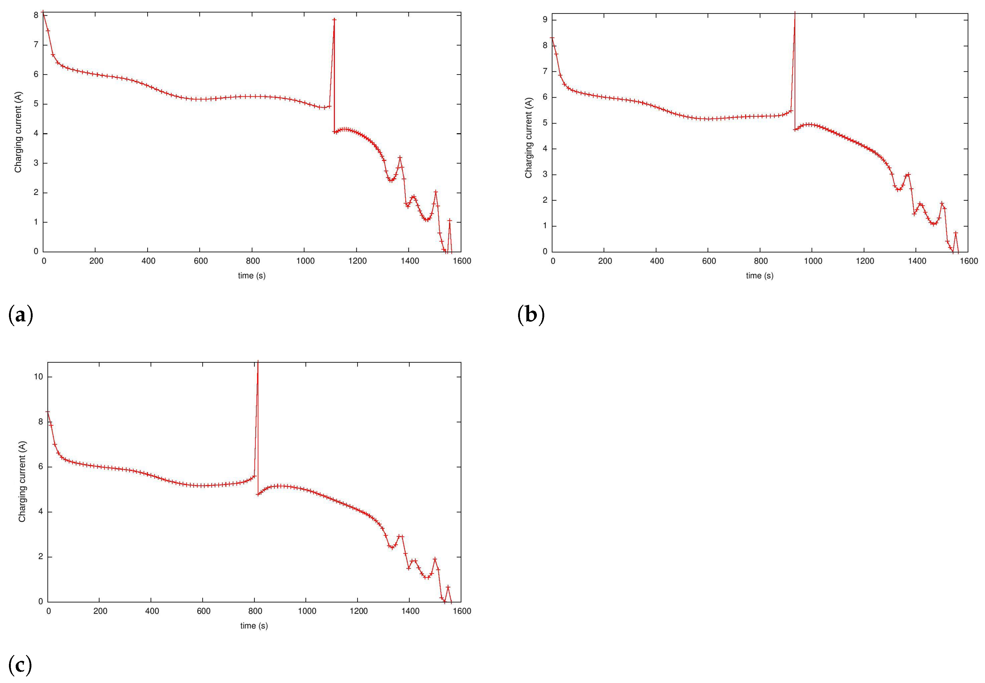 Energies 17 01470 g006