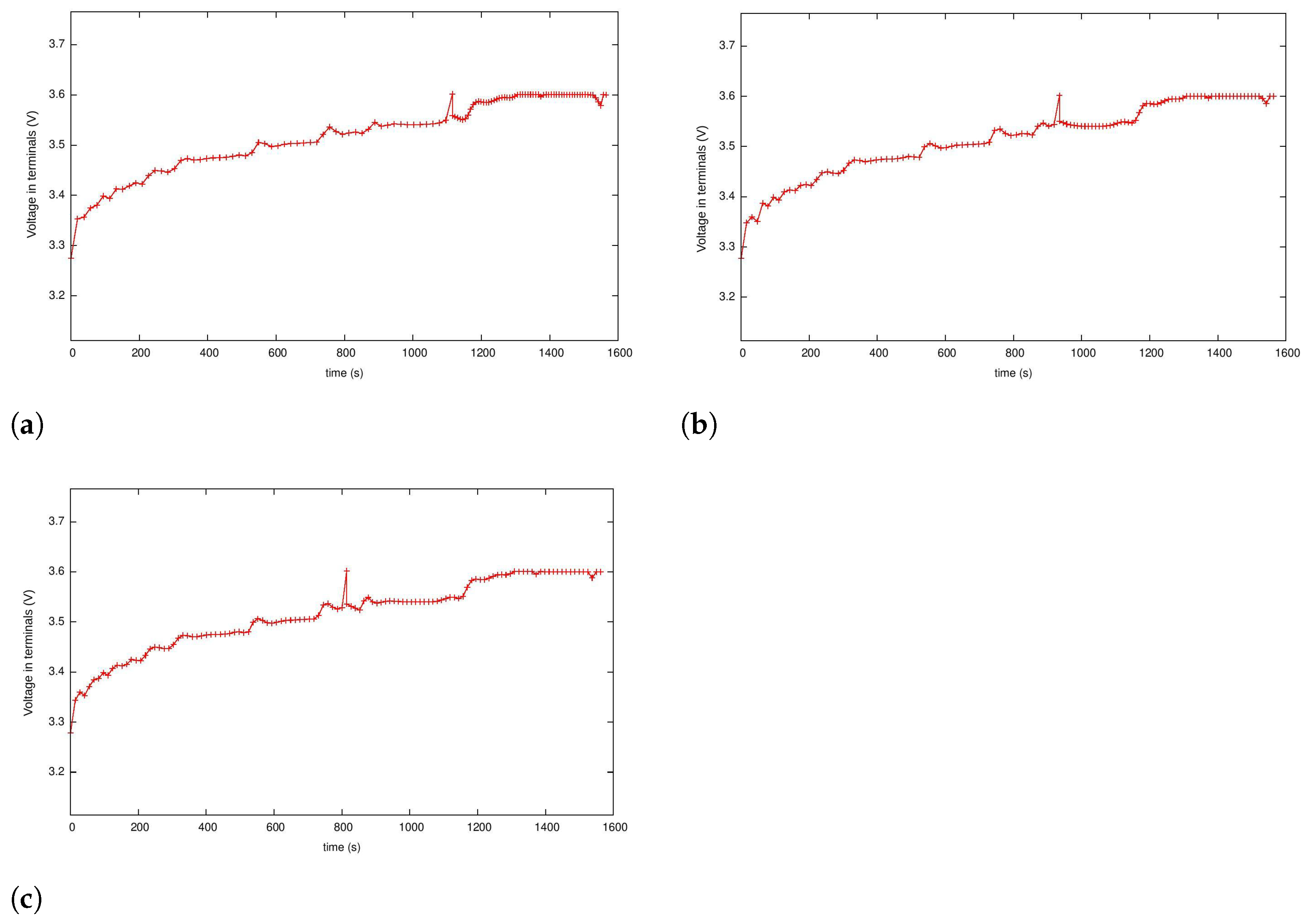 Energies 17 01470 g007