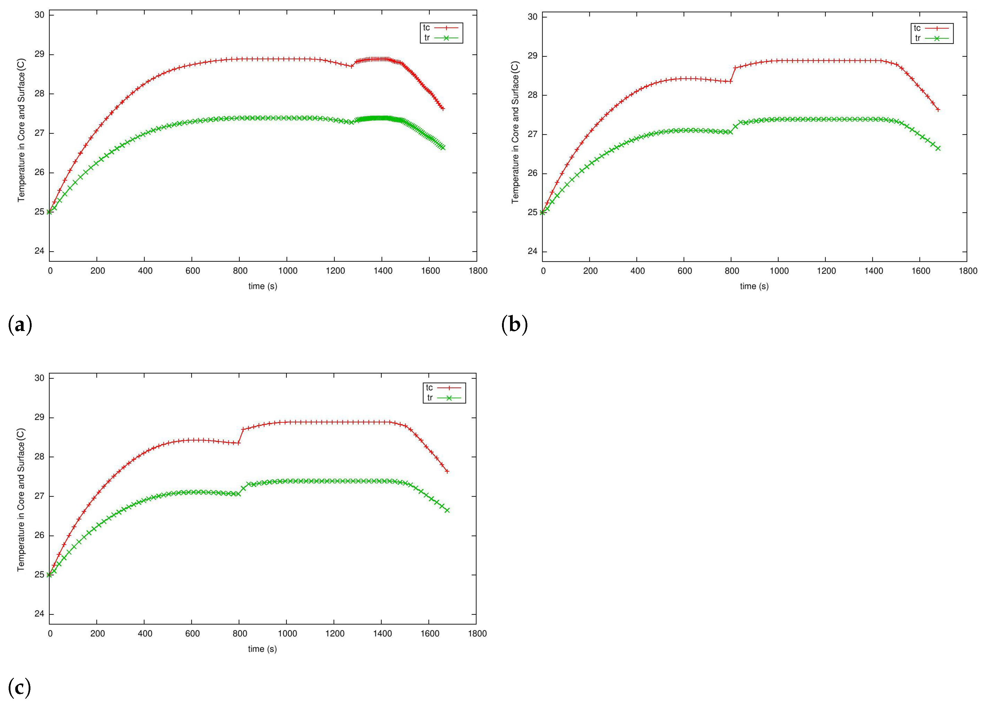 Energies 17 01470 g008
