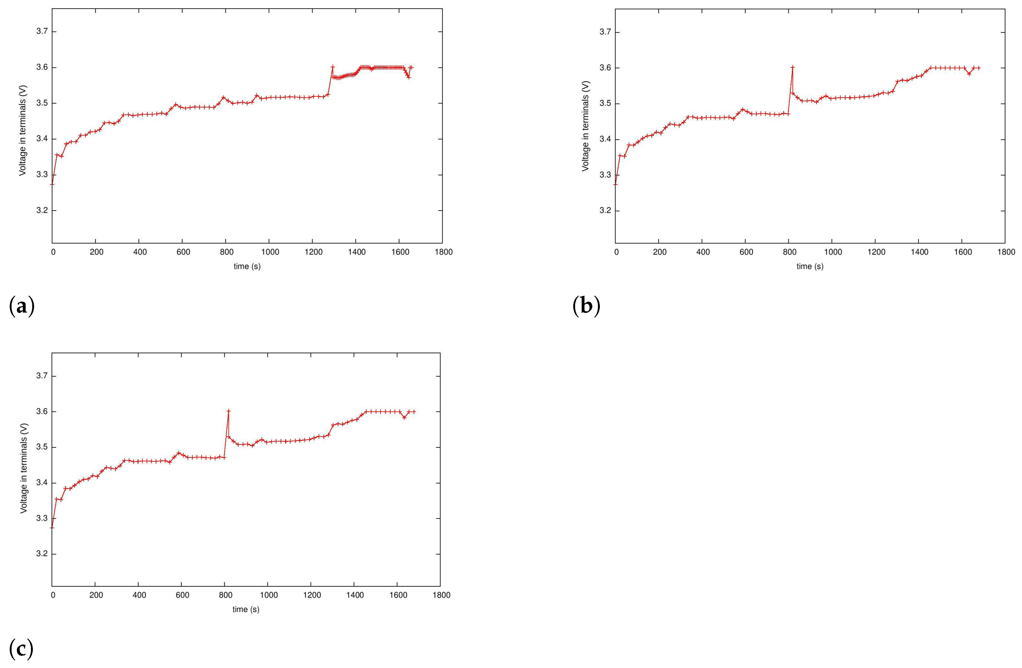 Energies 17 01470 g010