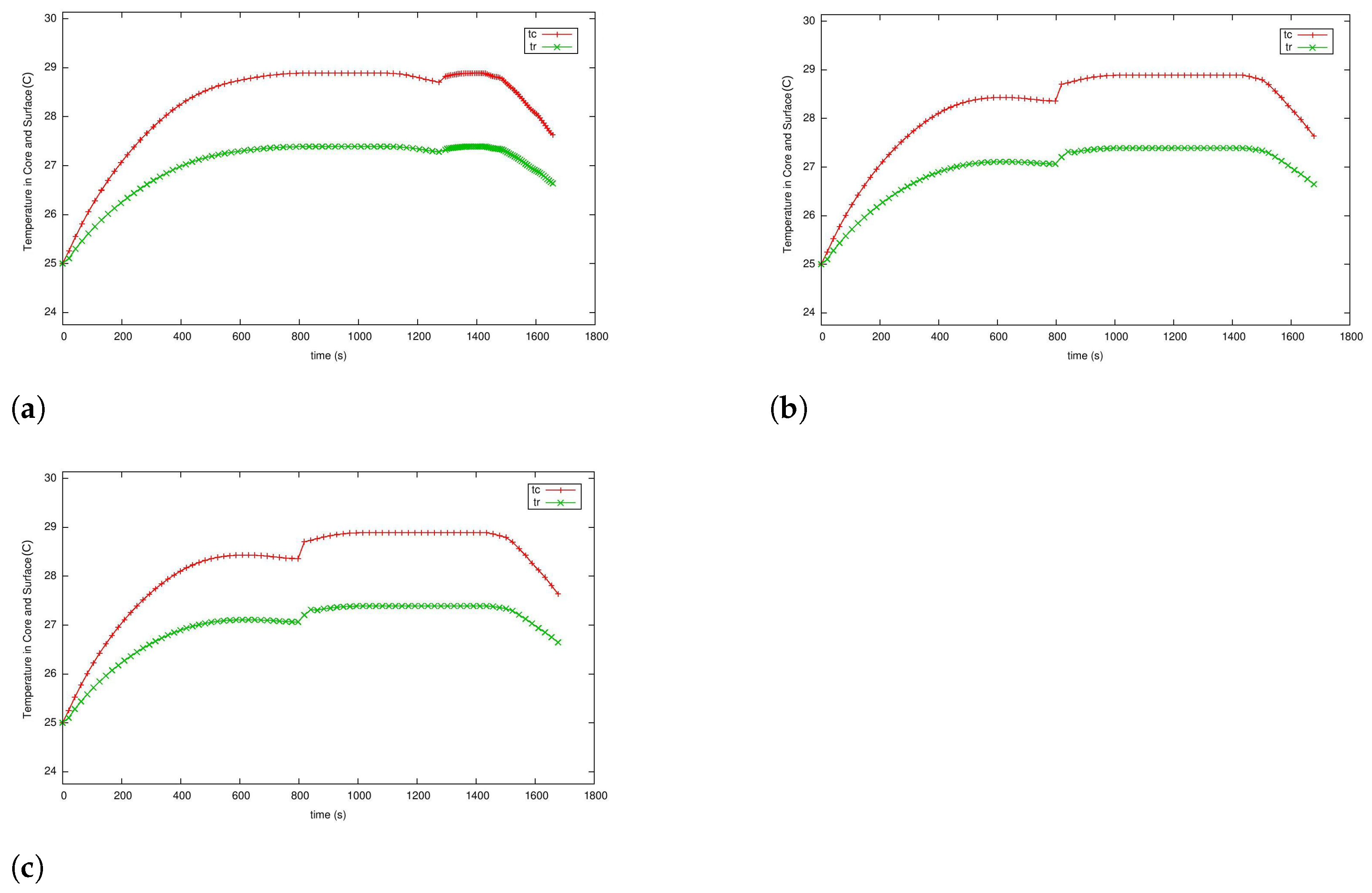 Energies 17 01470 g011
