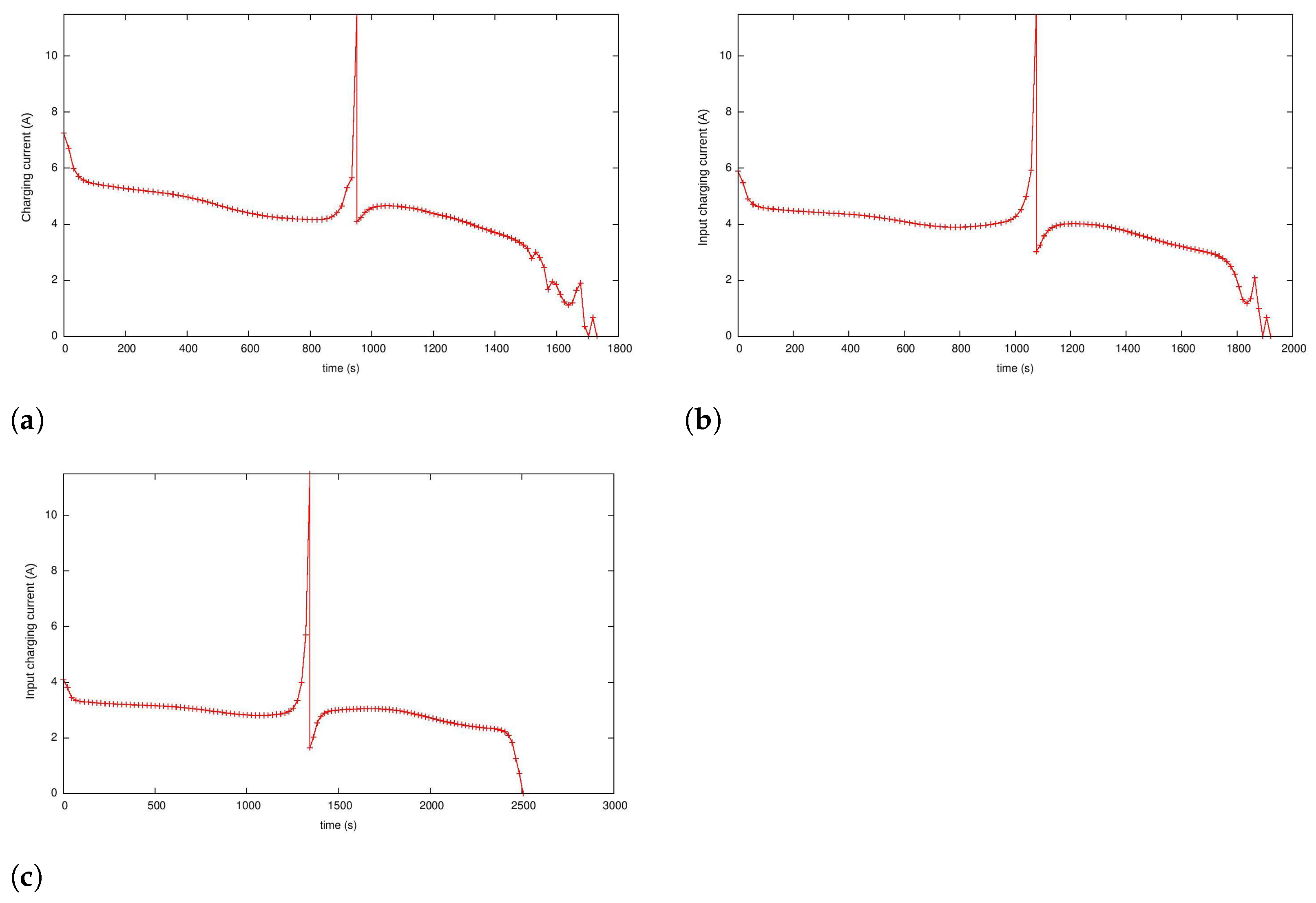 Energies 17 01470 g012