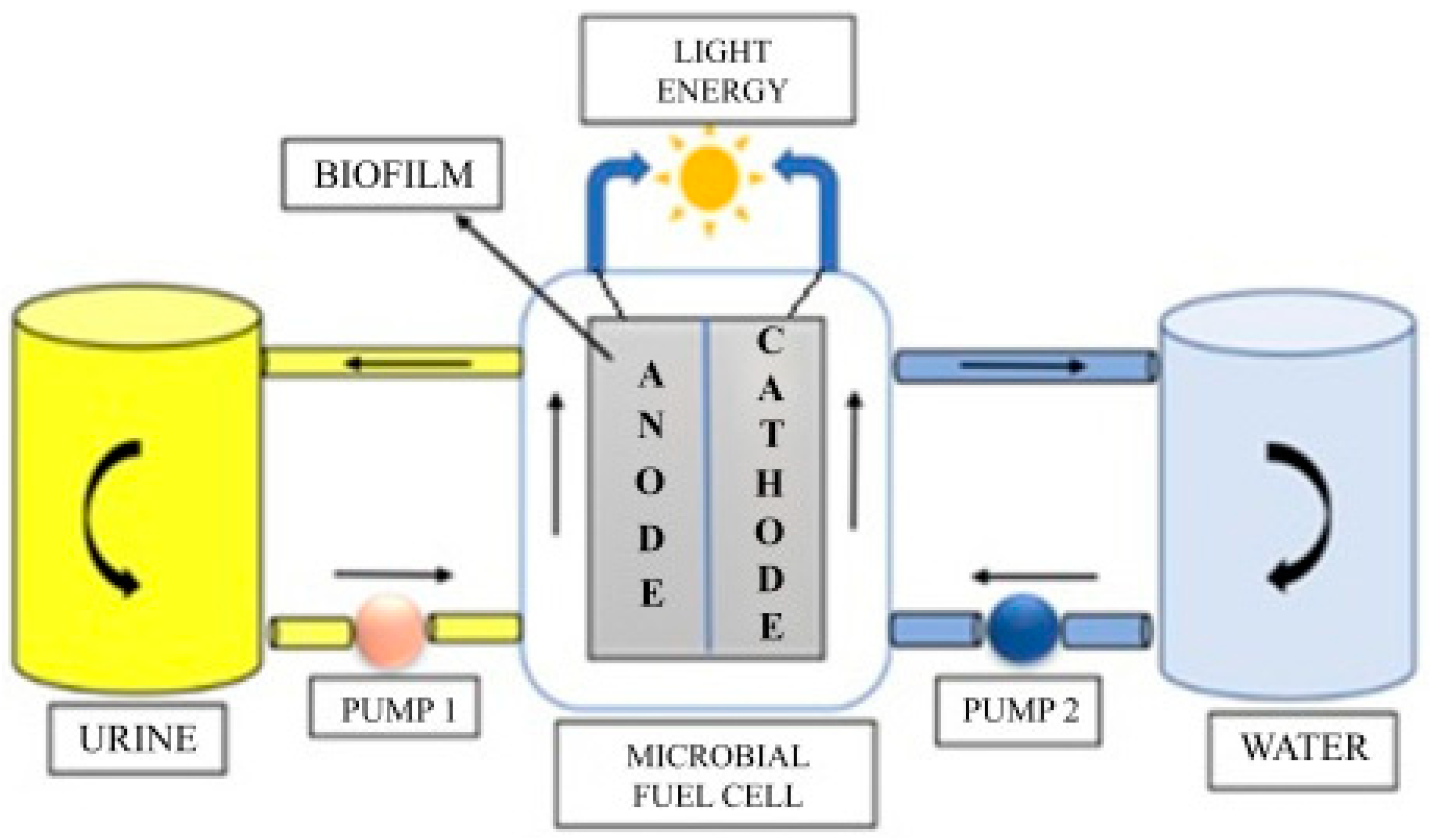 Energies 17 01472 g002