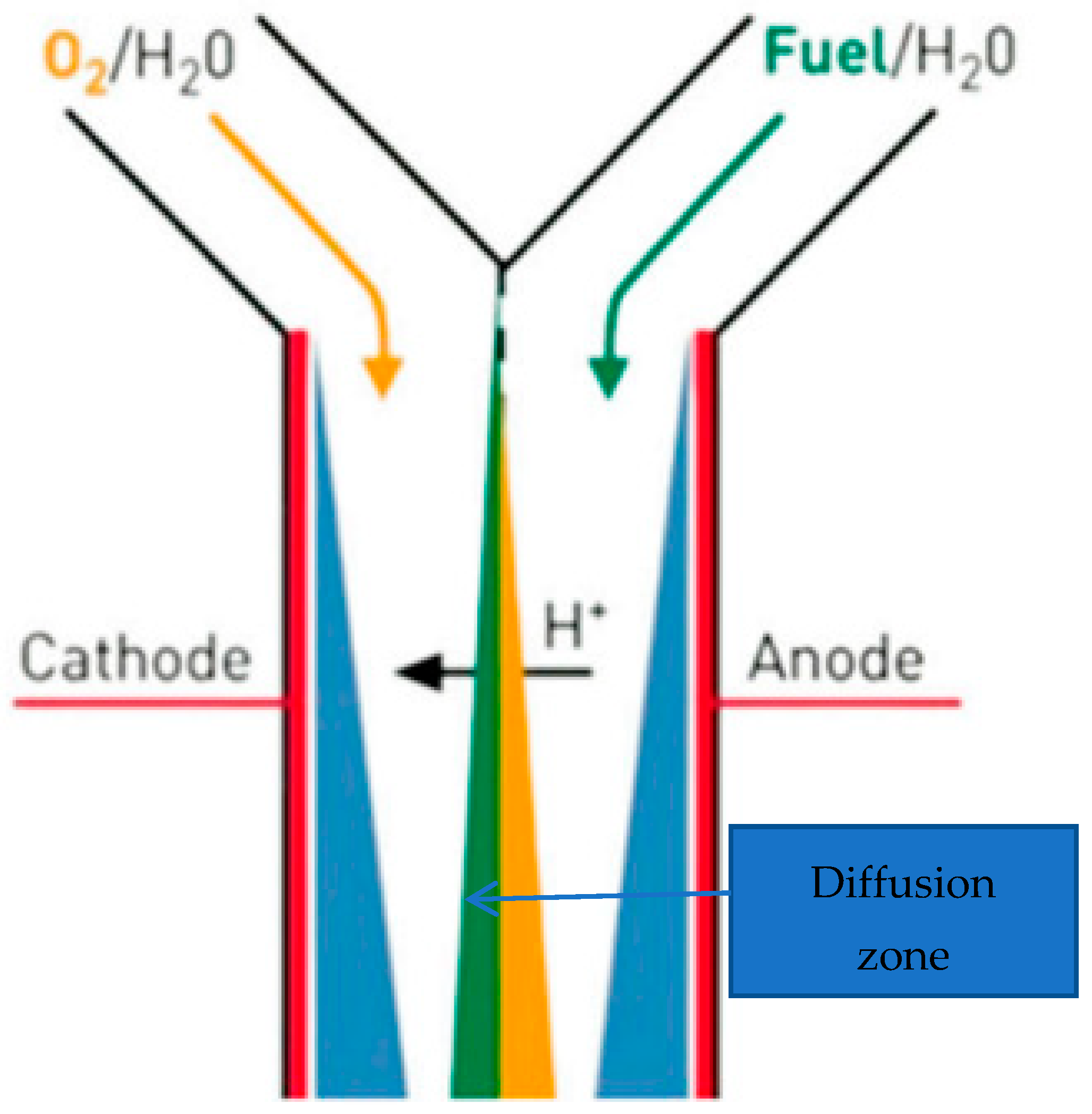 Energies 17 01472 g003
