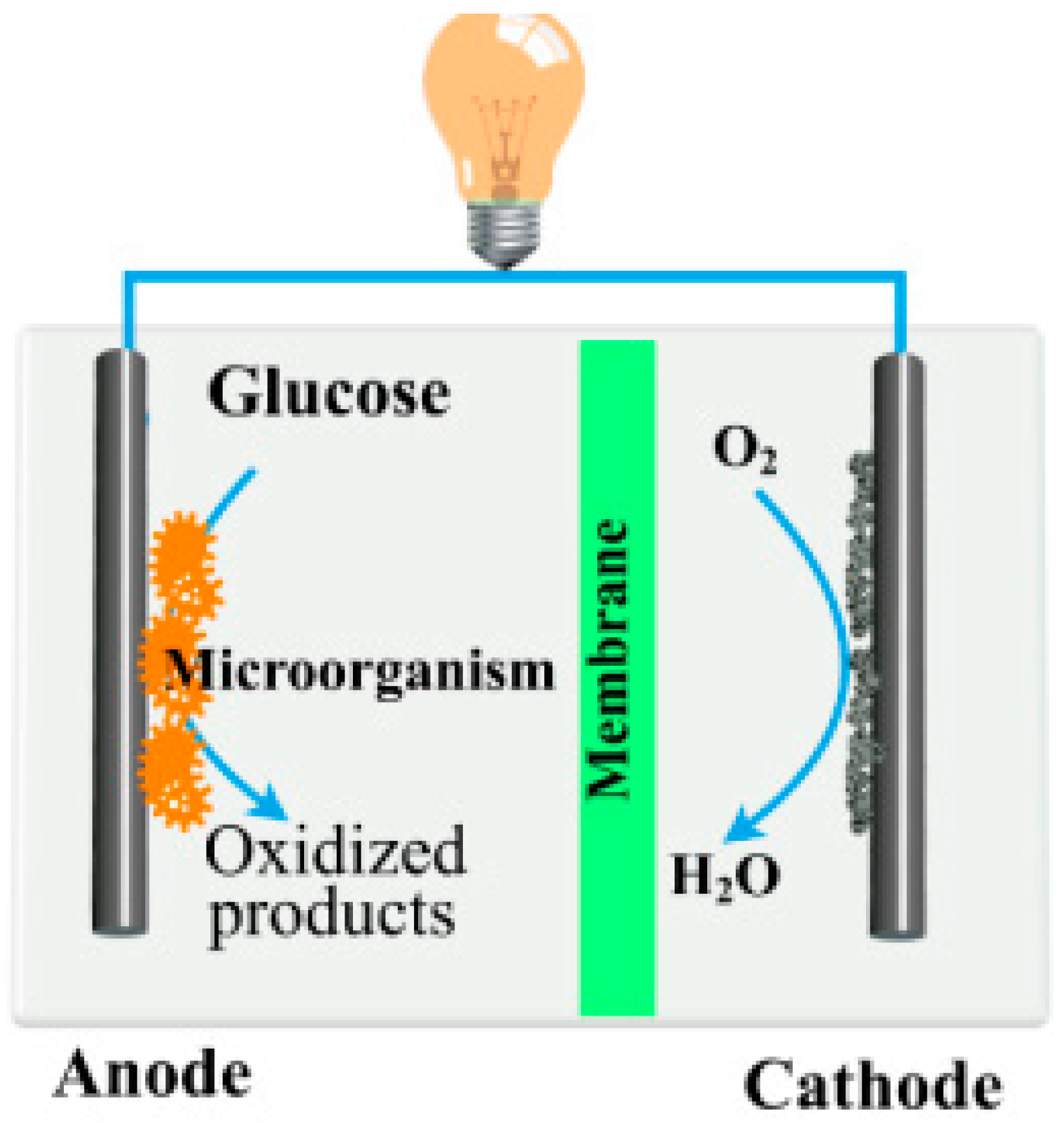 Energies 17 01472 g004