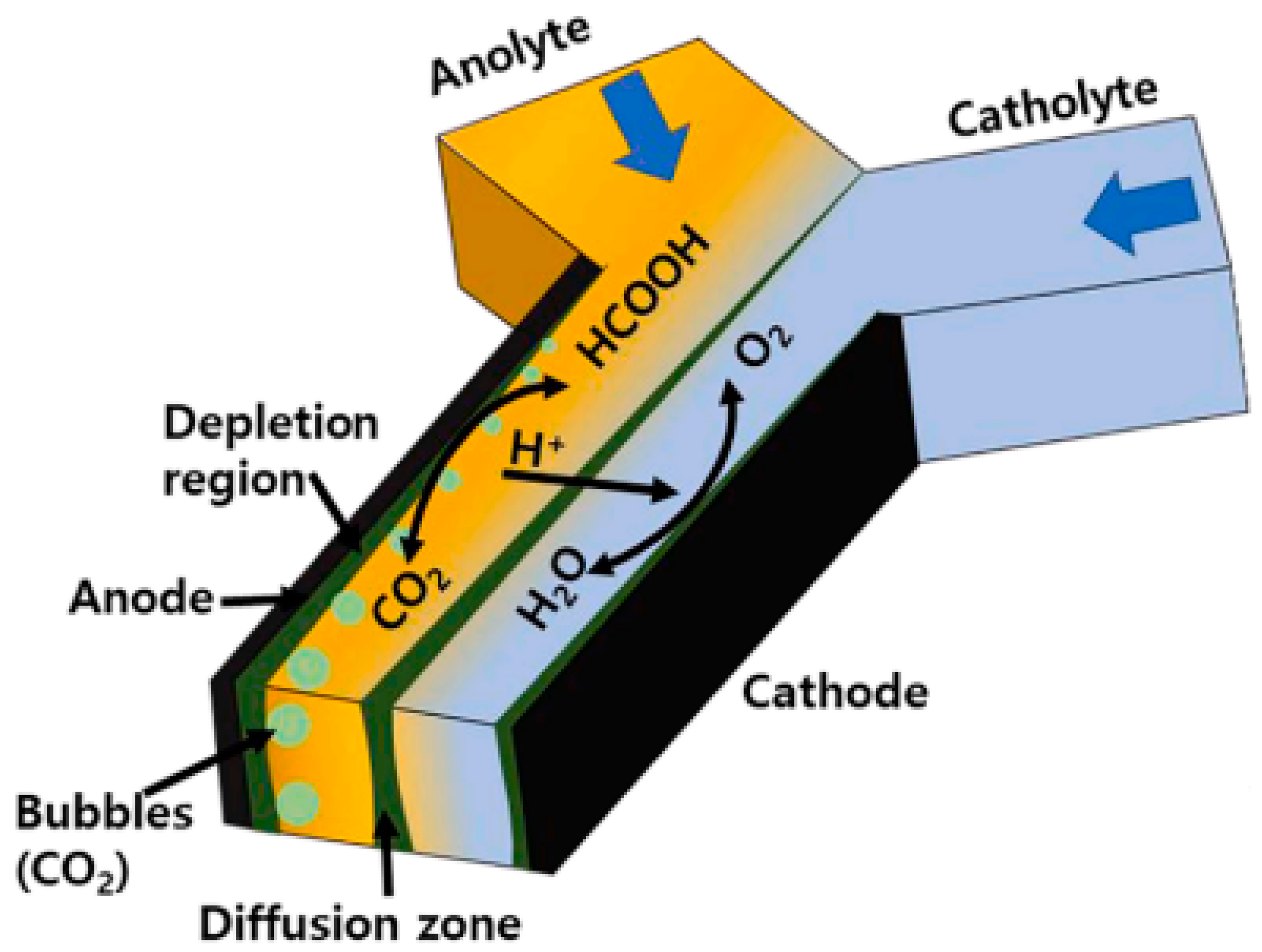 Energies 17 01472 g013