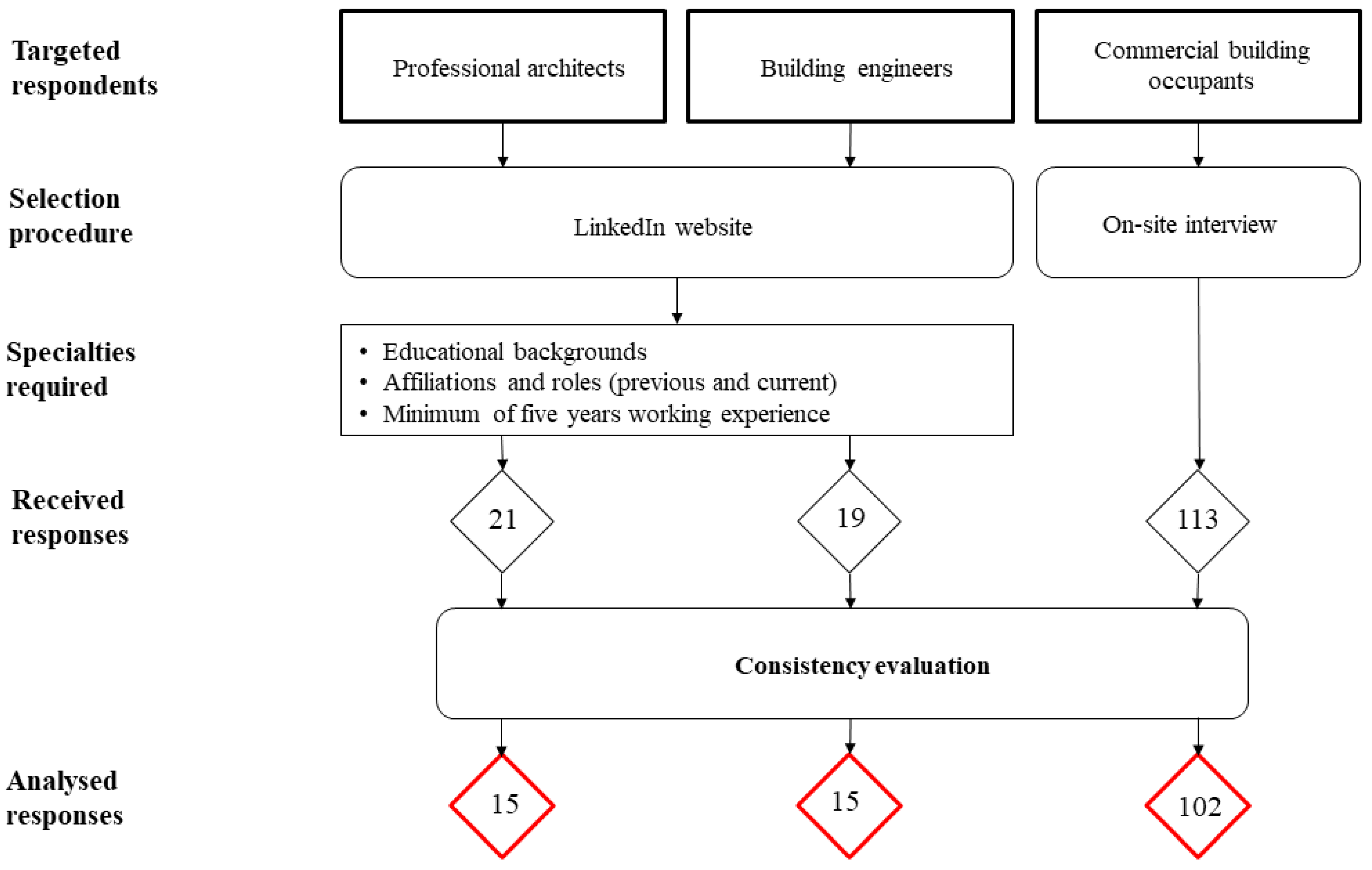 Energies 17 01473 g002 Energies 17 01473 g002