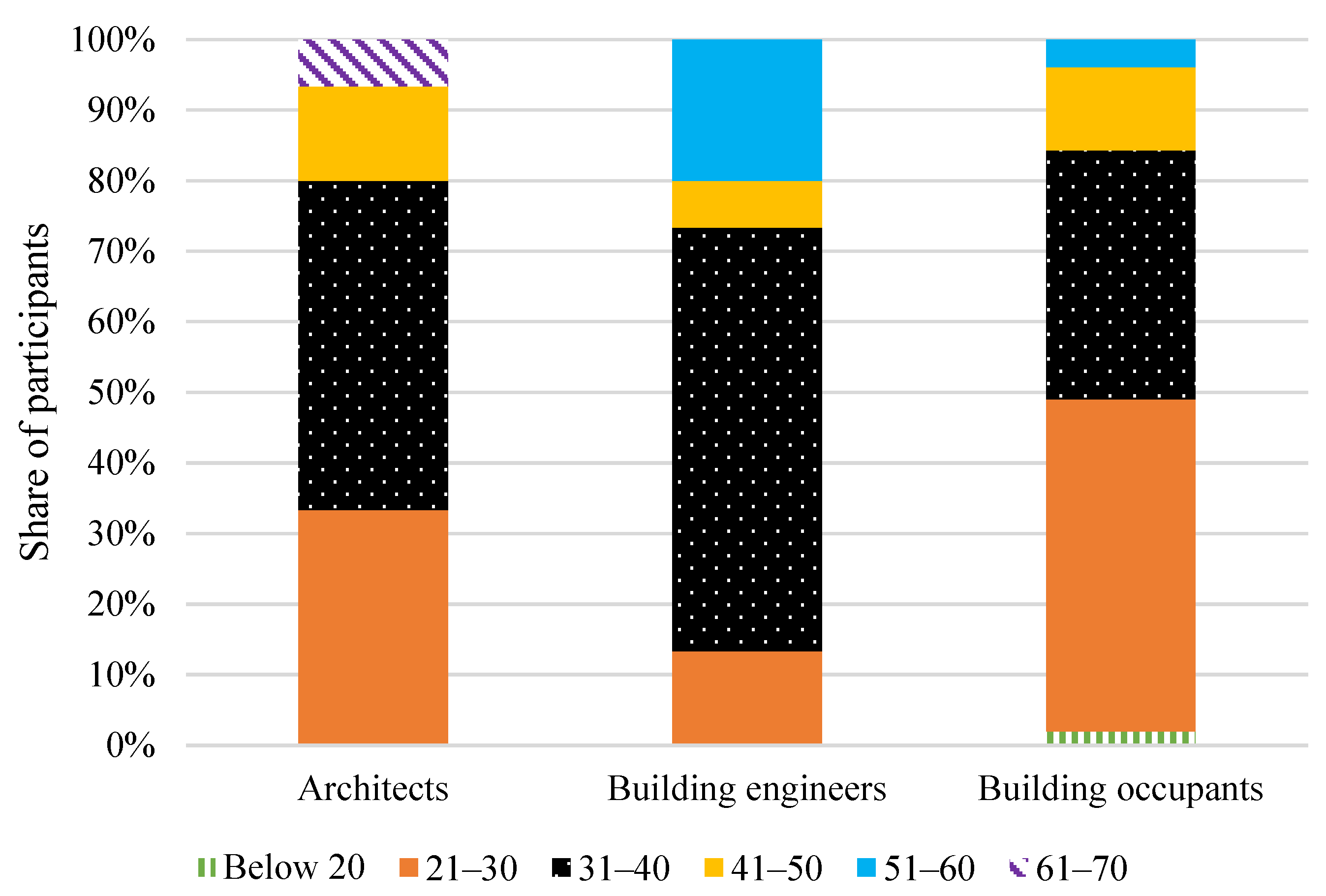 Energies 17 01473 g003 Energies 17 01473 g003