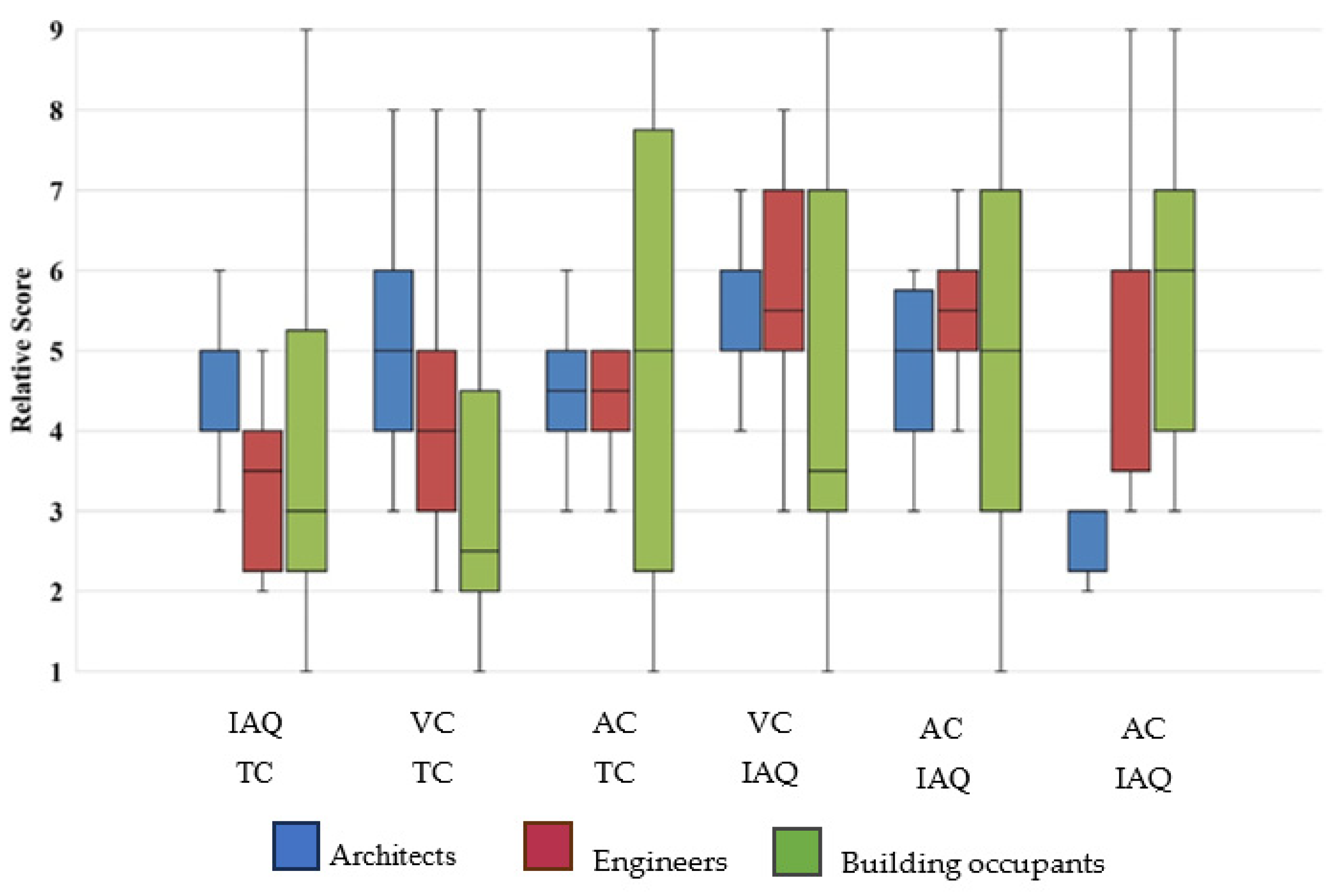Energies 17 01473 g005 Energies 17 01473 g005