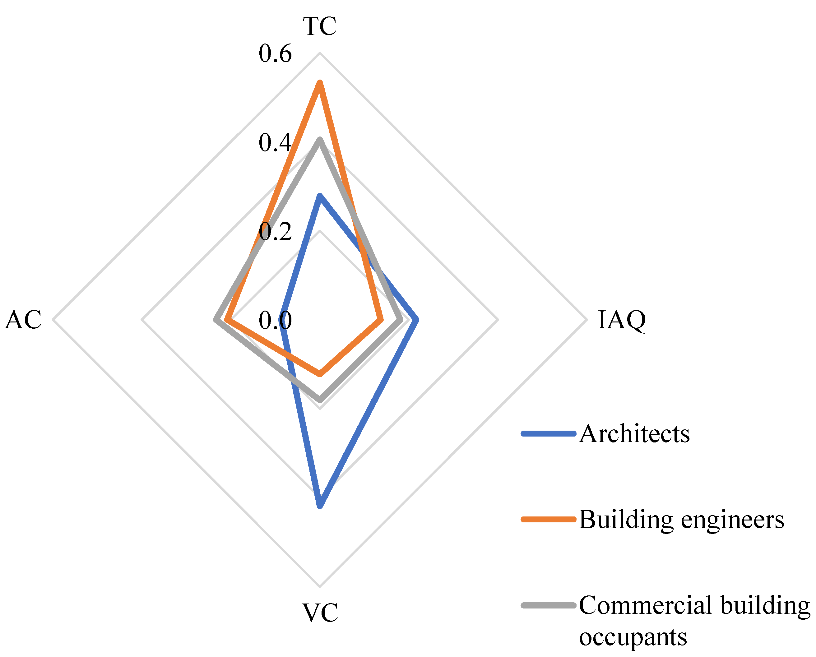 Energies 17 01473 g006 Energies 17 01473 g006