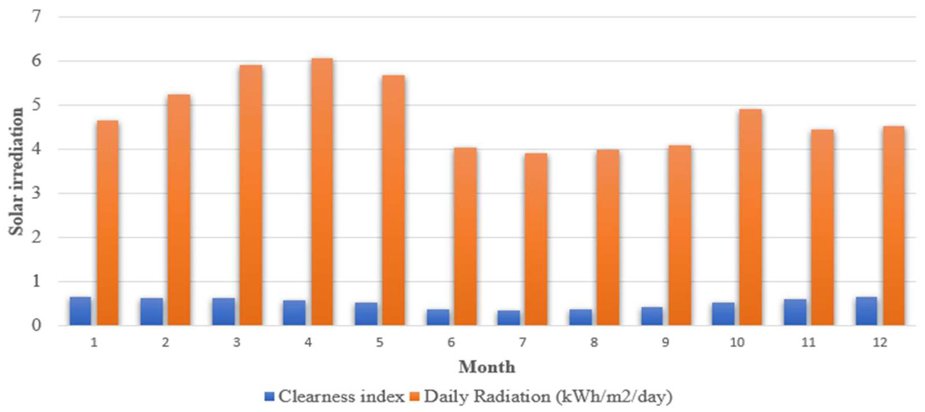Energies 17 01476 g002