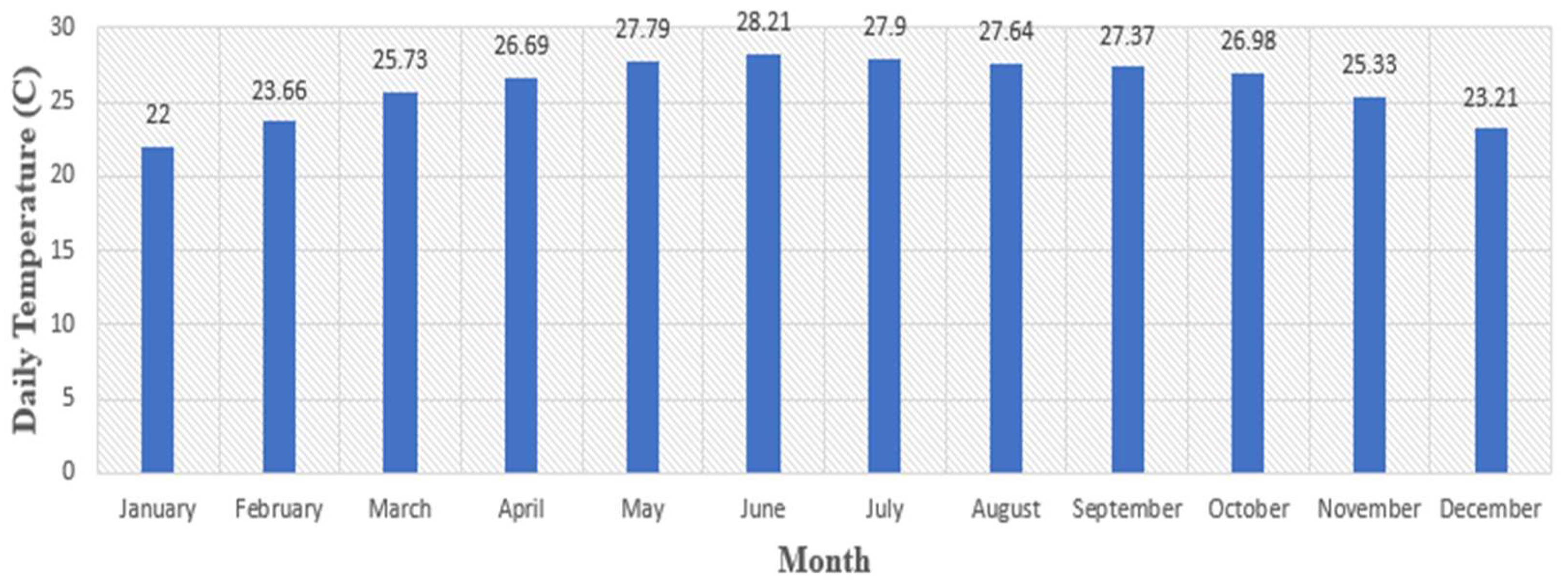 Energies 17 01476 g003