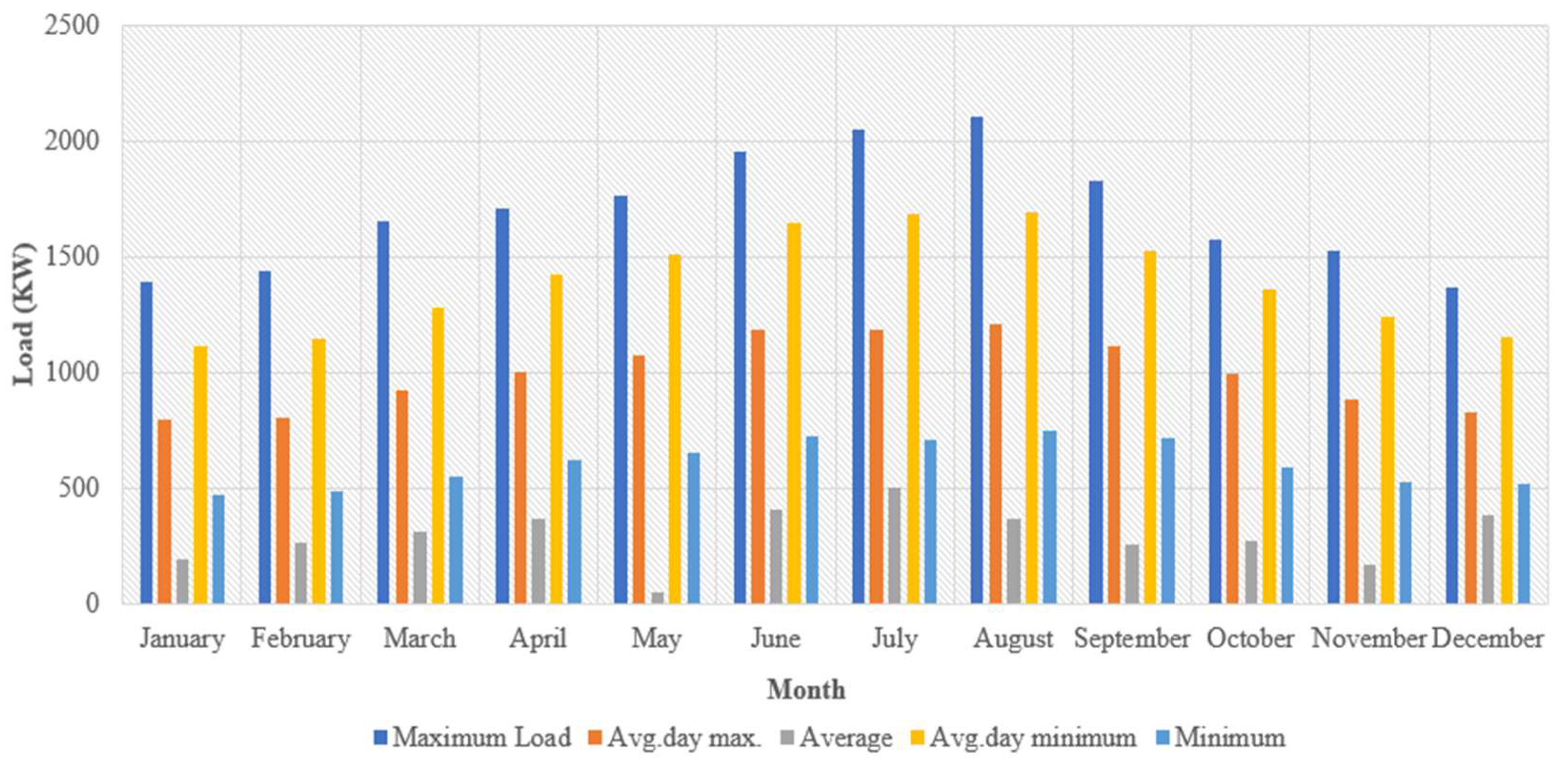 Energies 17 01476 g004