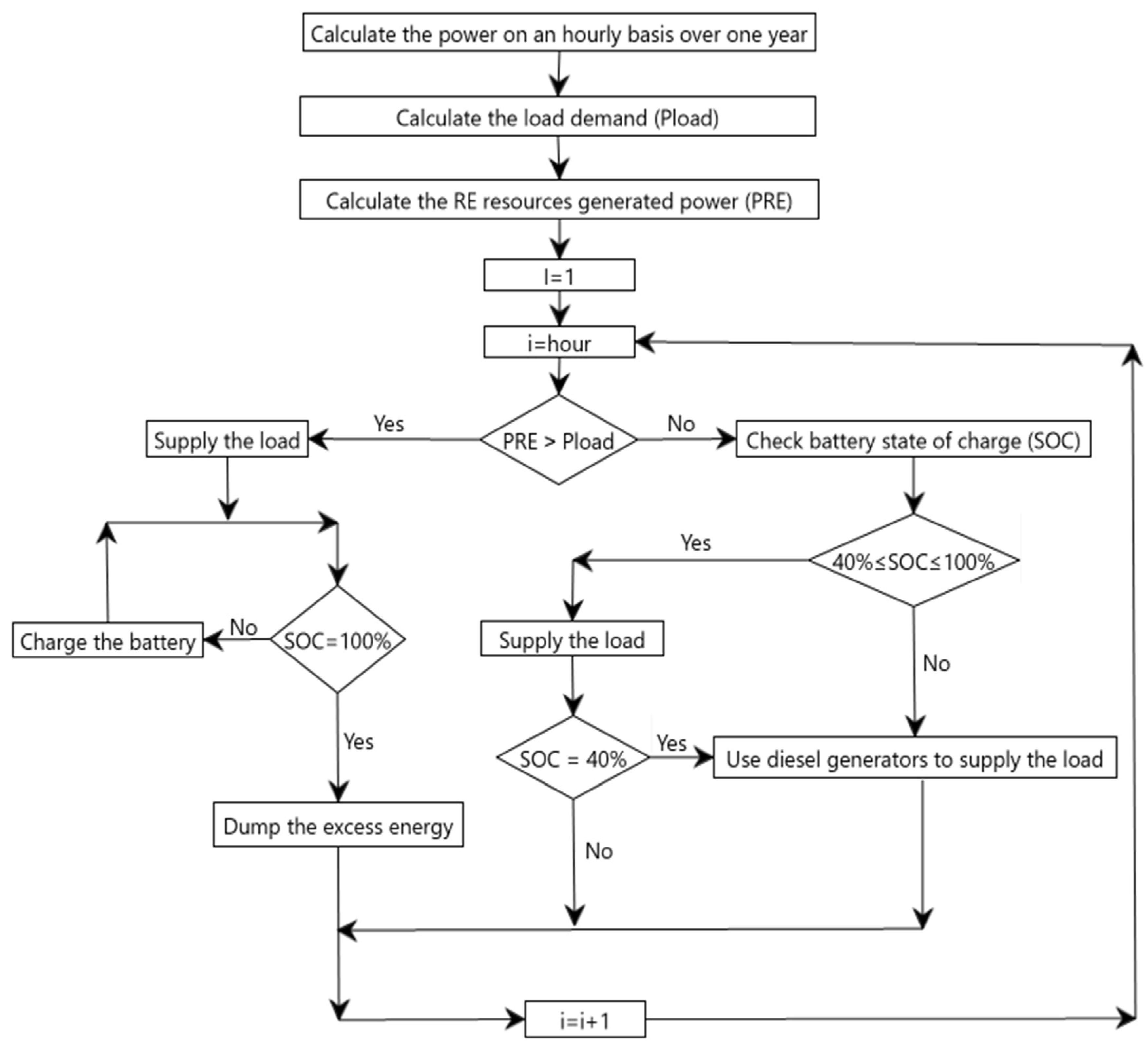 Energies 17 01476 g006