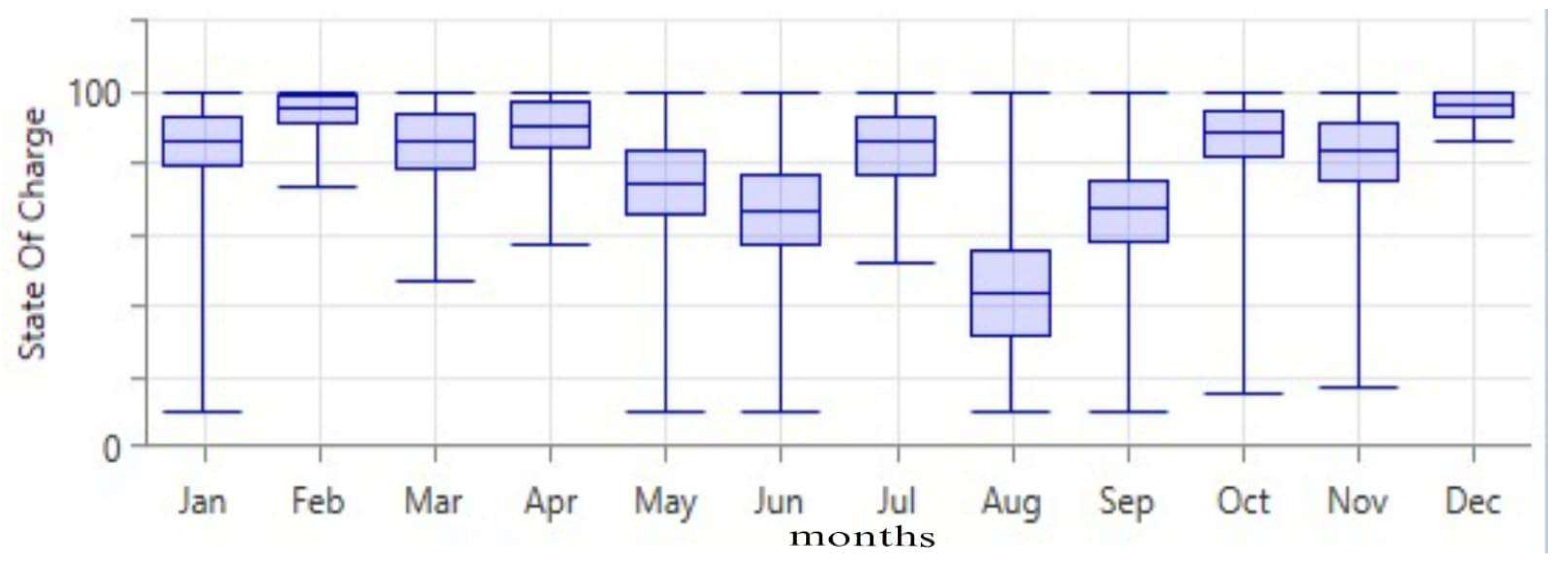 Energies 17 01476 g007