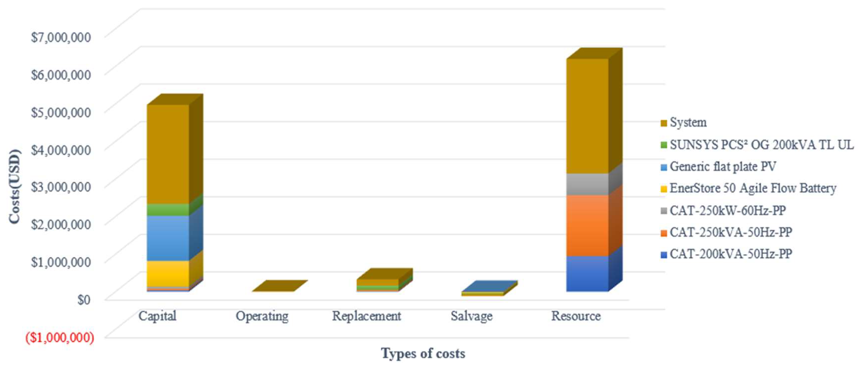 Energies 17 01476 g014