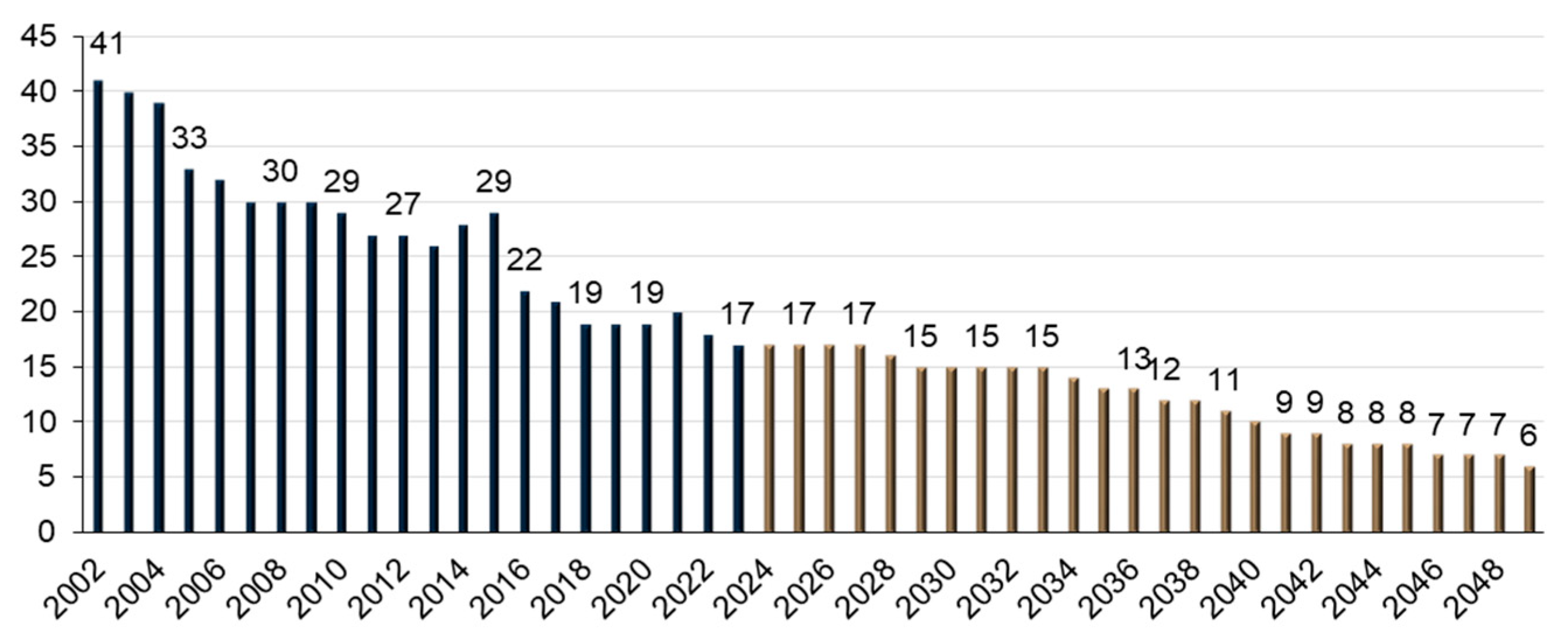 Energies 17 01477 g001