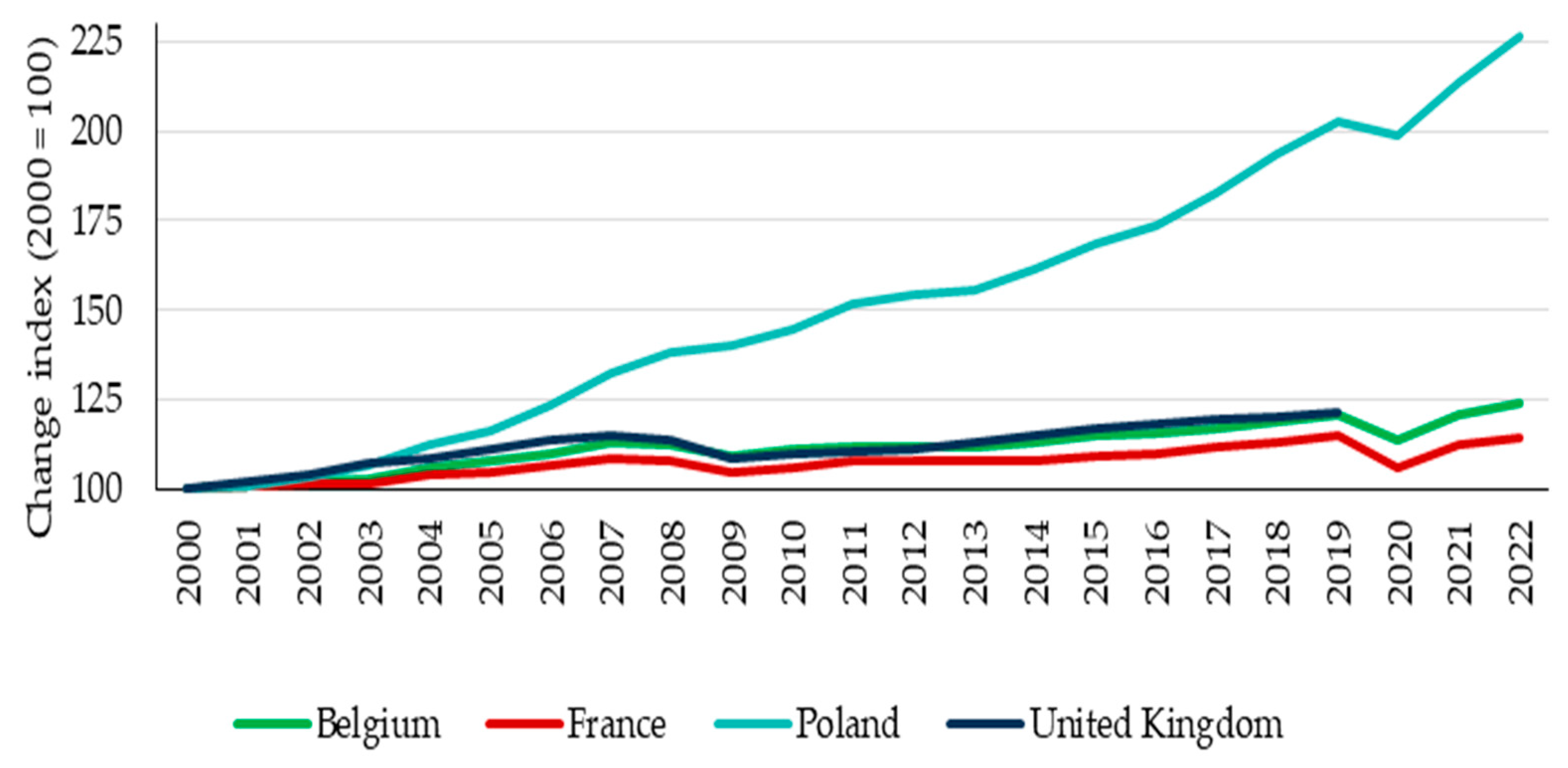 Energies 17 01477 g003