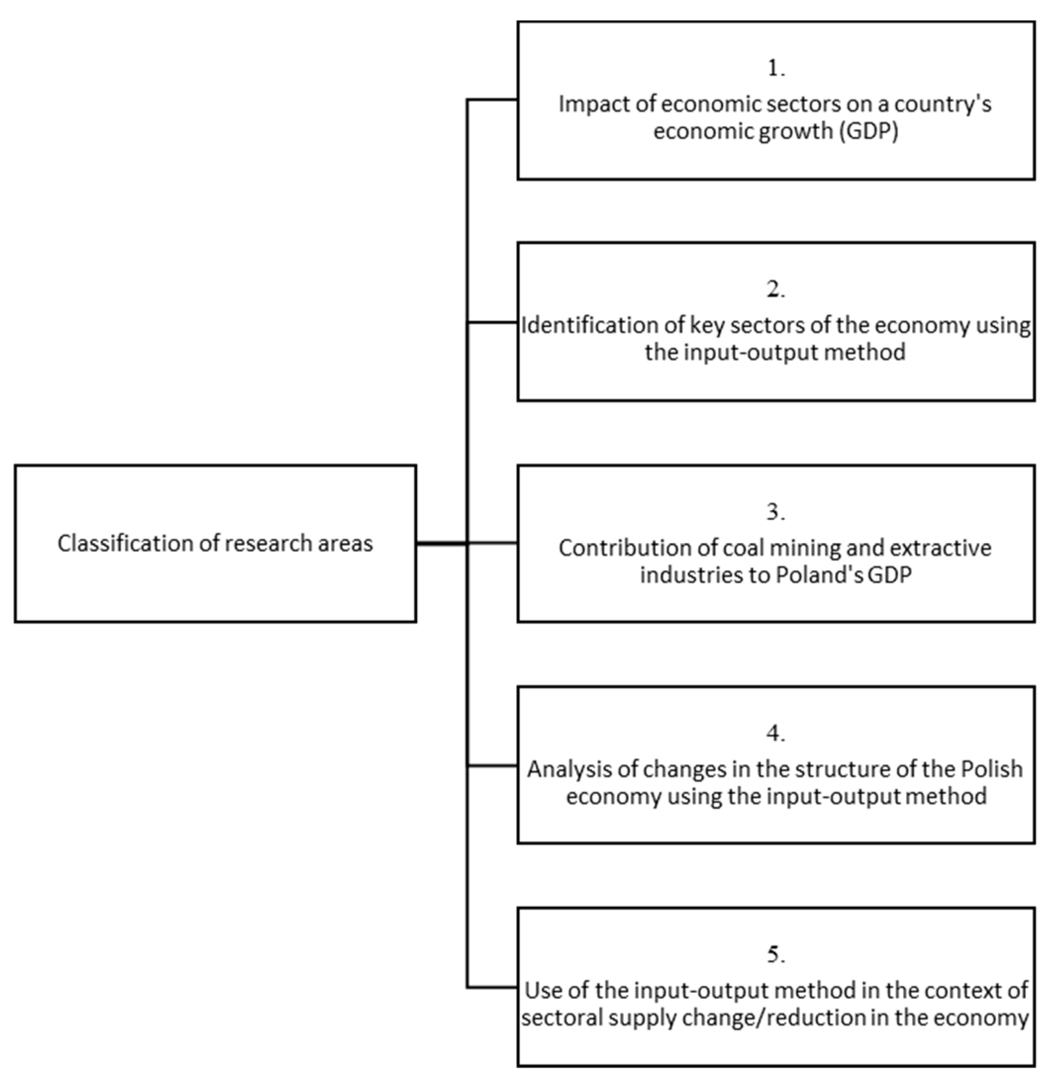 Energies 17 01477 g004