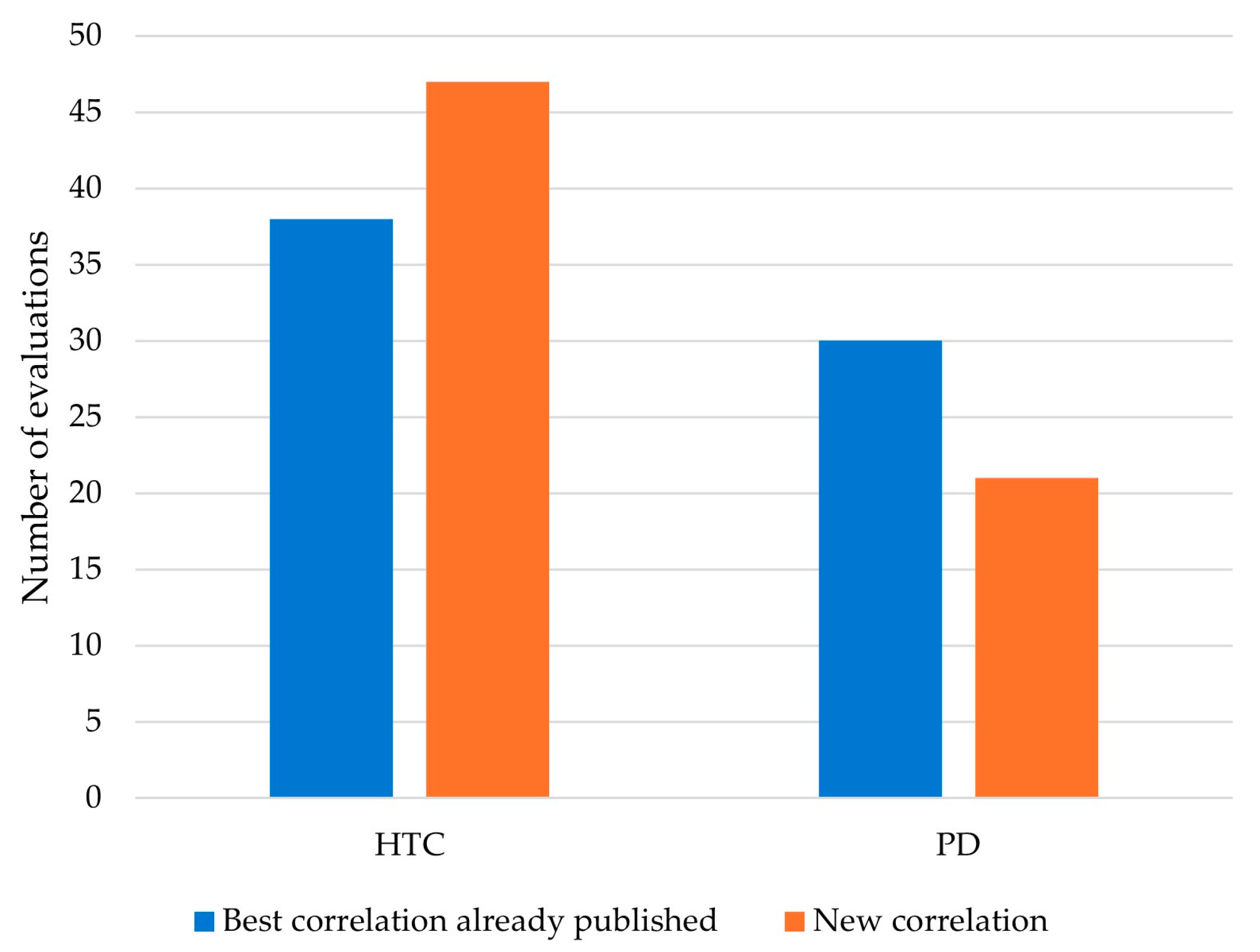 Energies 17 01478 g005