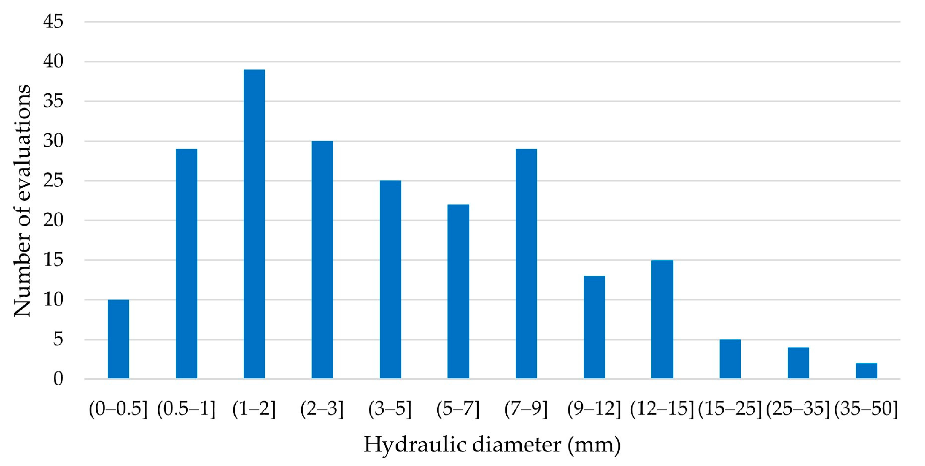 Energies 17 01478 g007