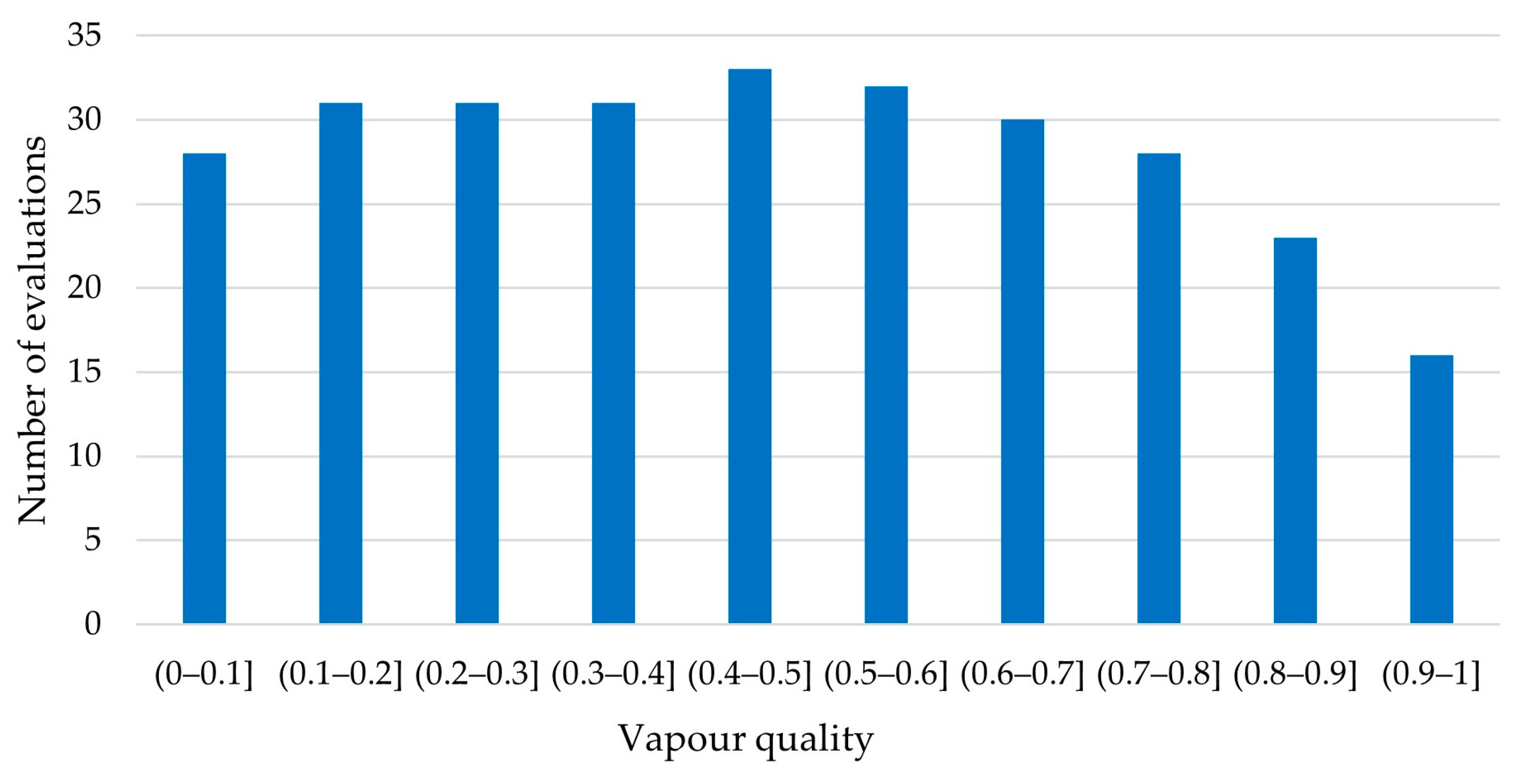 Energies 17 01478 g009
