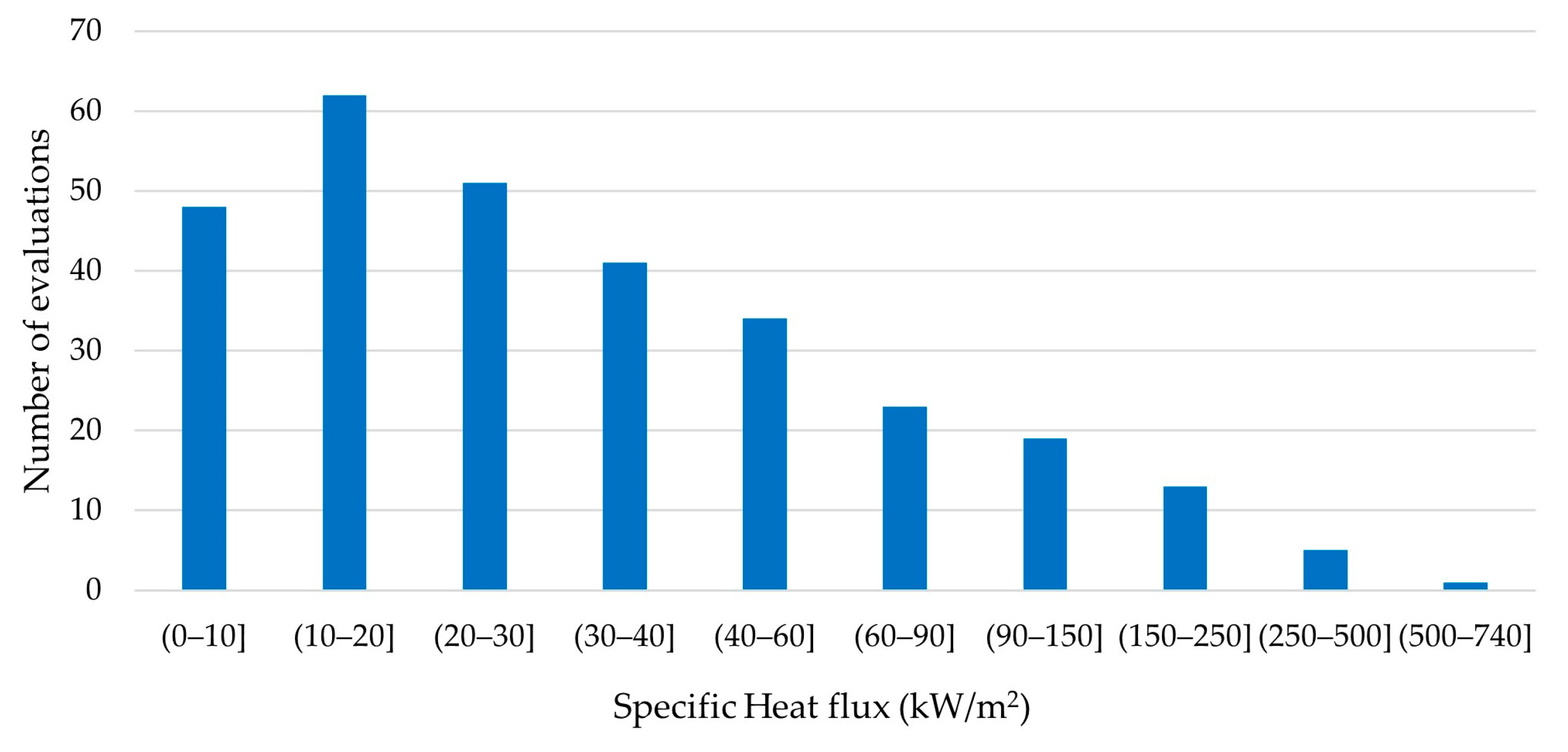 Energies 17 01478 g010