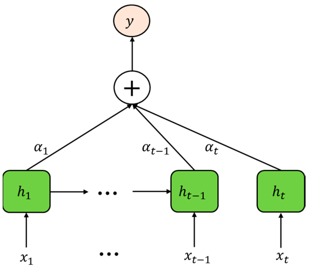 Energies 17 01479 g003