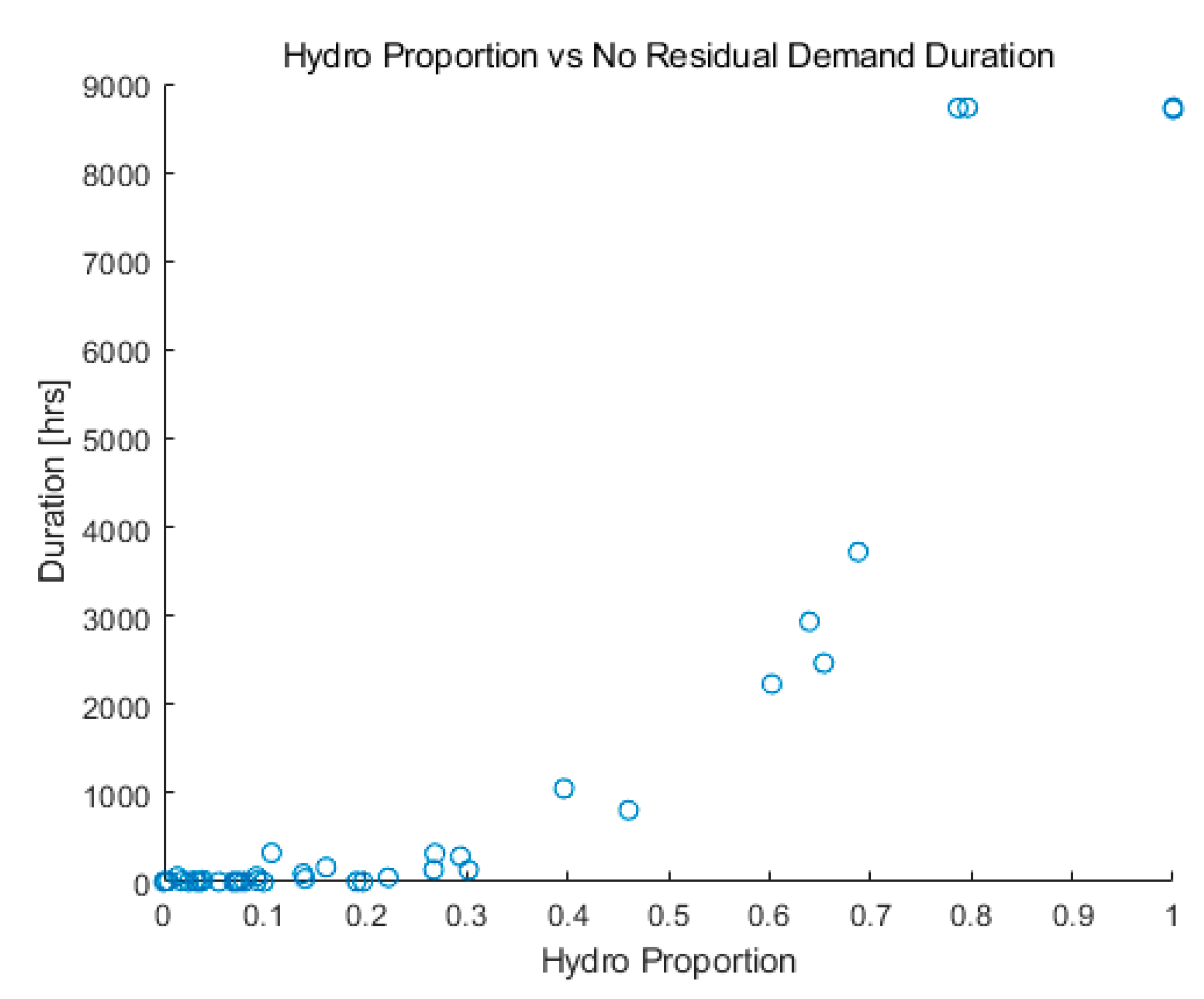 Energies 17 01480 g002