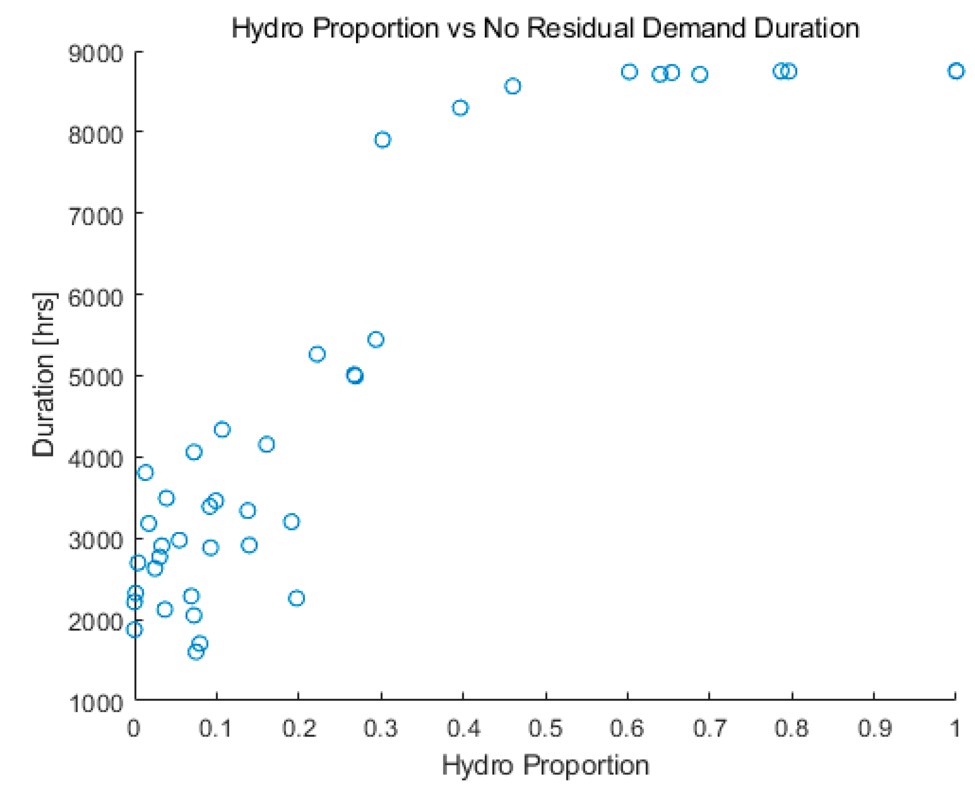 Energies 17 01480 g003