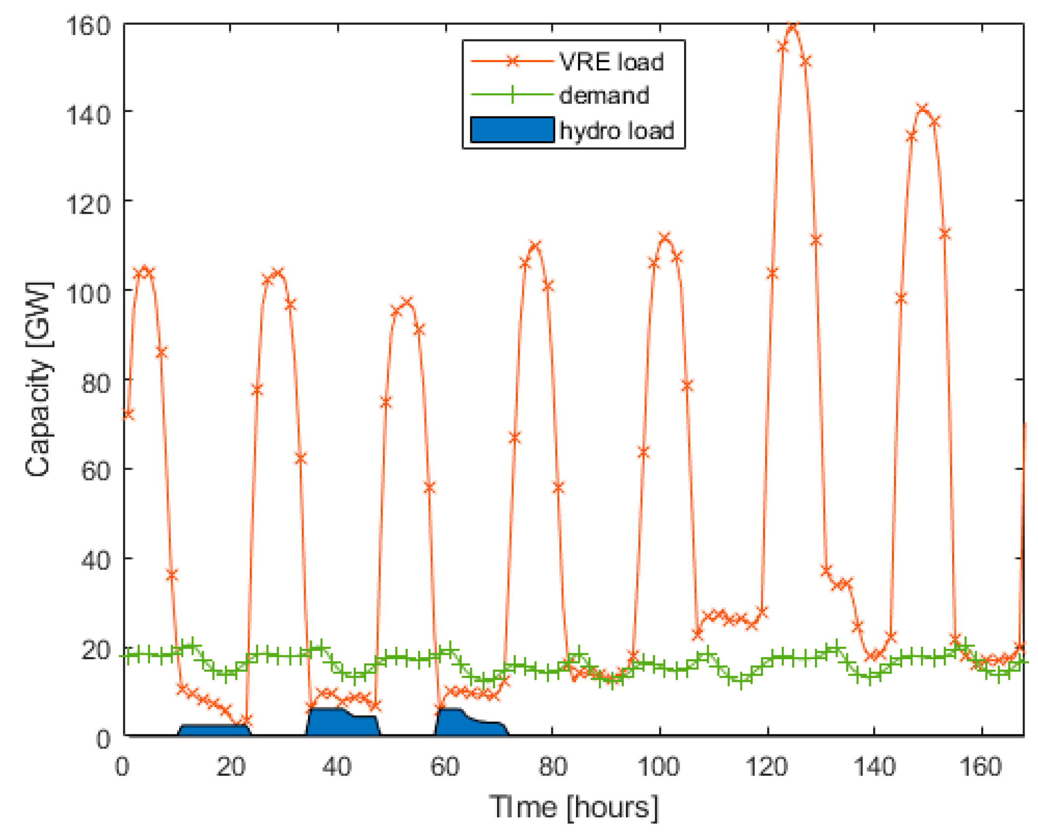 Energies 17 01480 g004