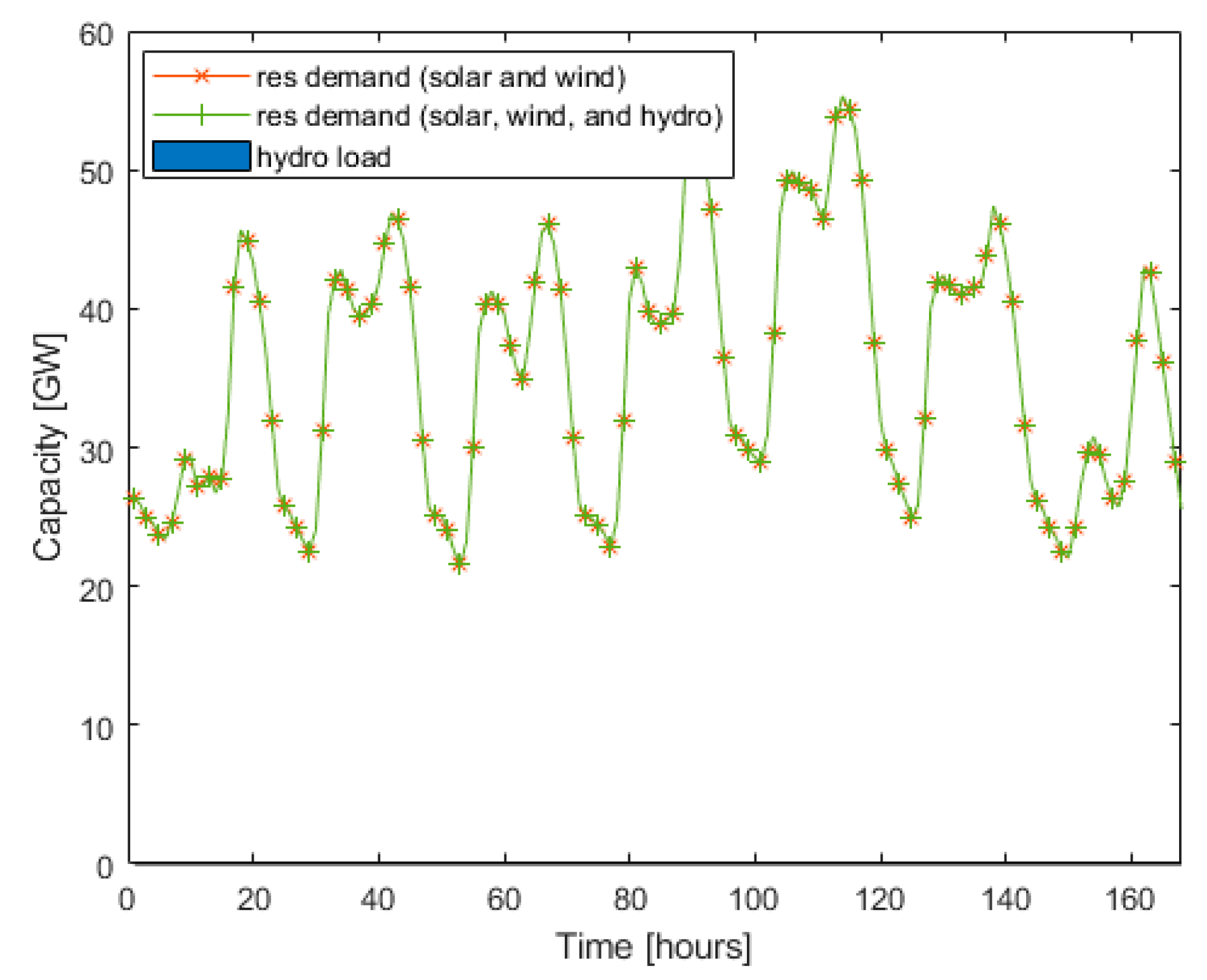 Energies 17 01480 g005
