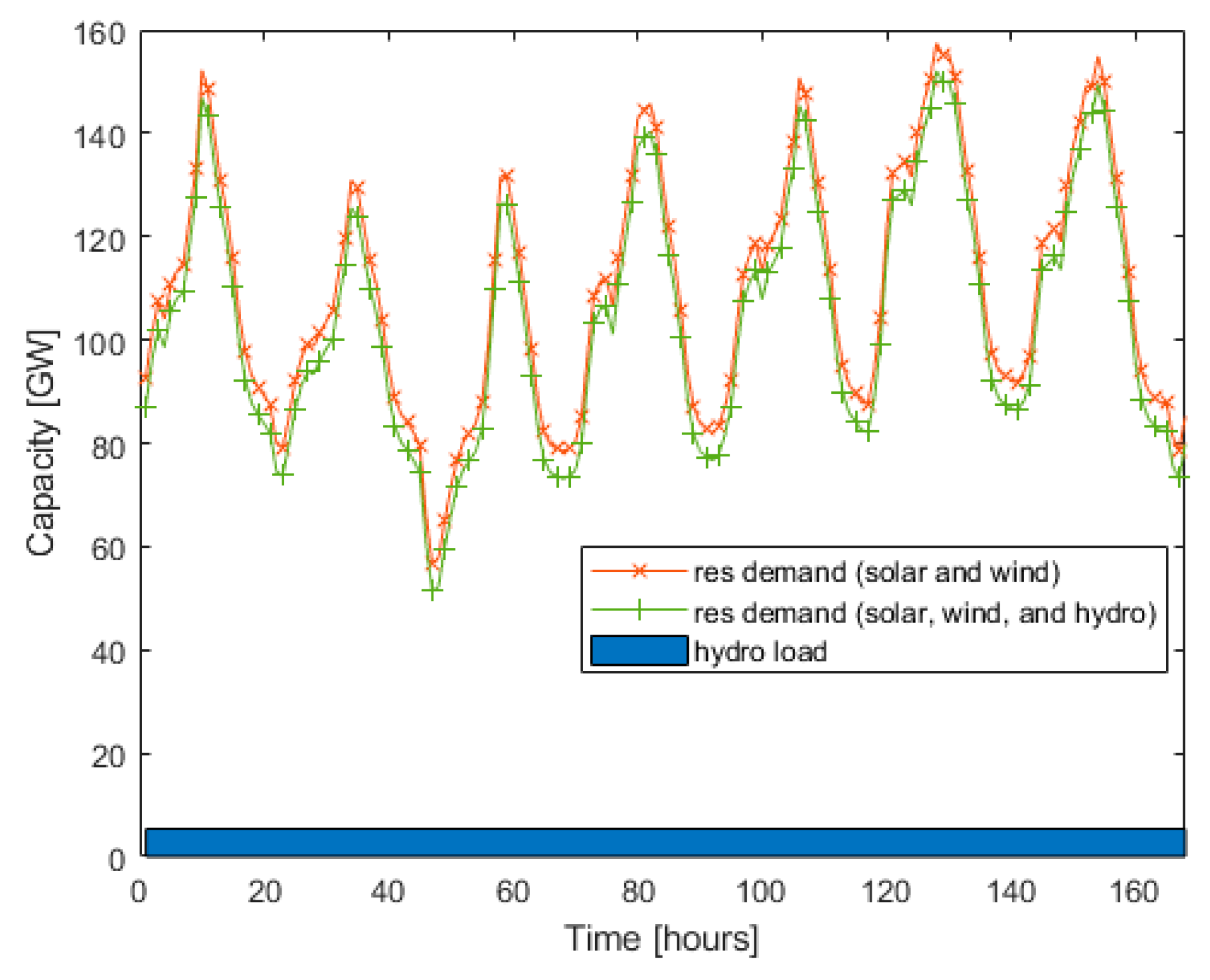 Energies 17 01480 g006