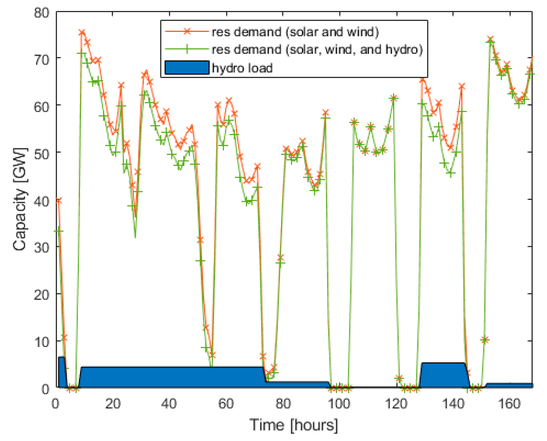 Energies 17 01480 g007