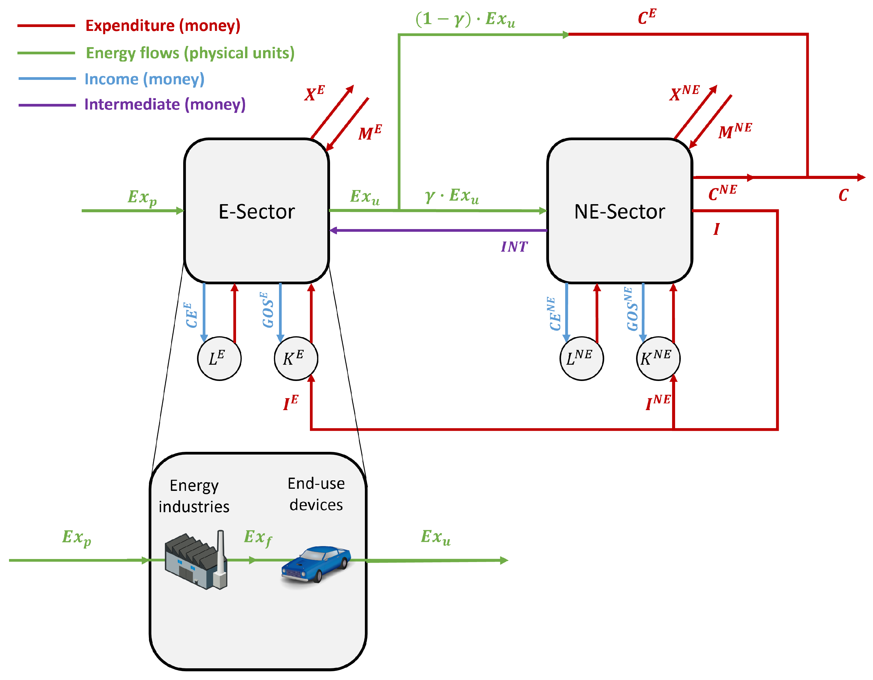 Energies 17 01481 g001