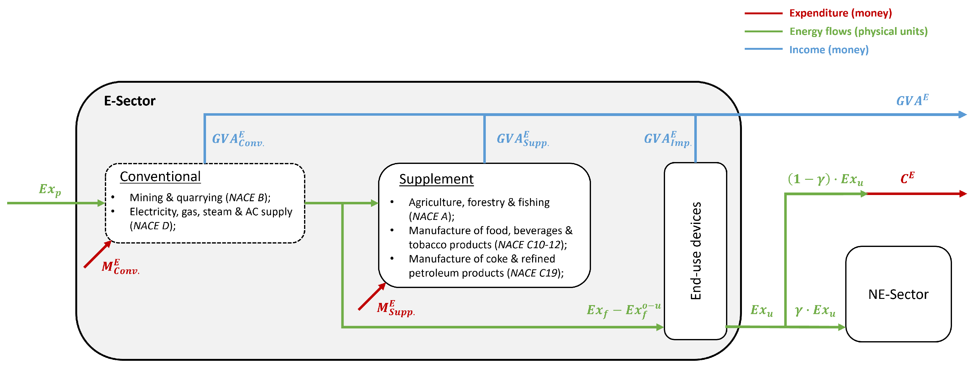 Energies 17 01481 g002