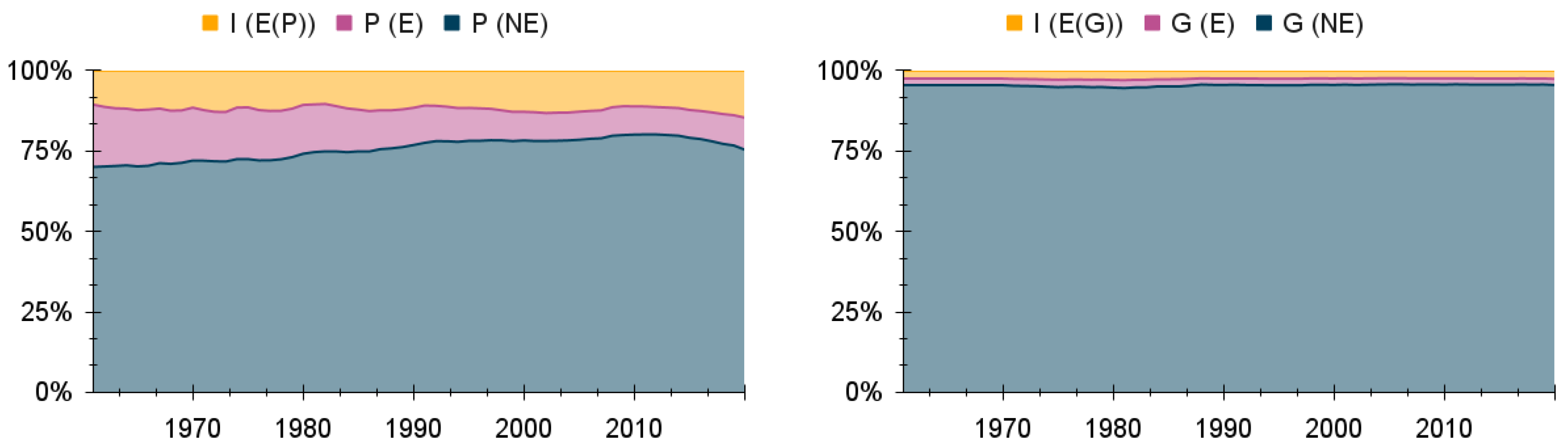 Energies 17 01481 g005