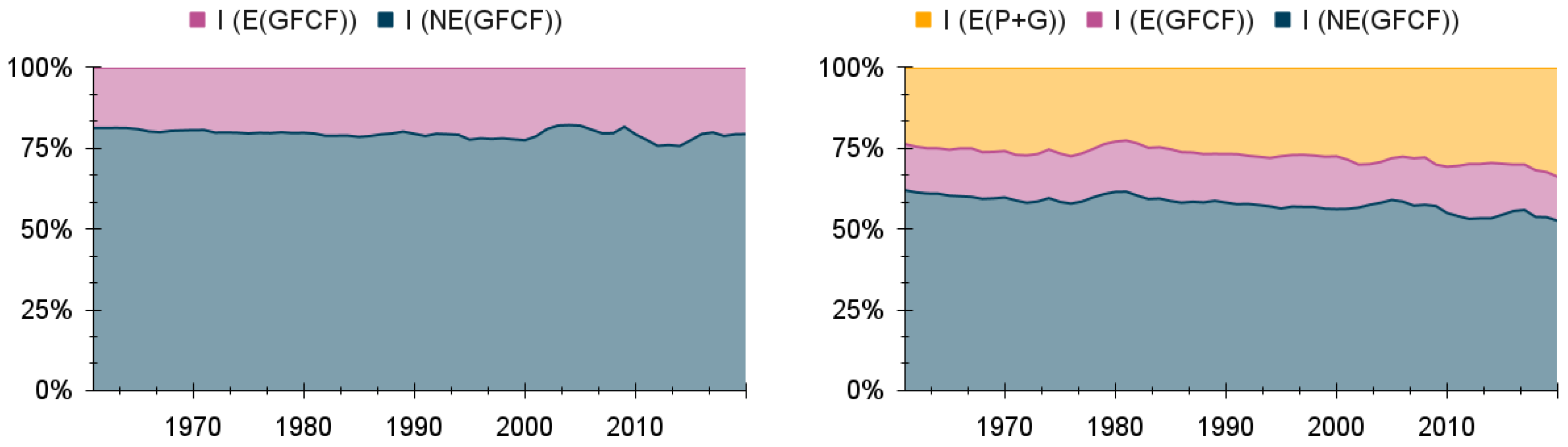 Energies 17 01481 g007