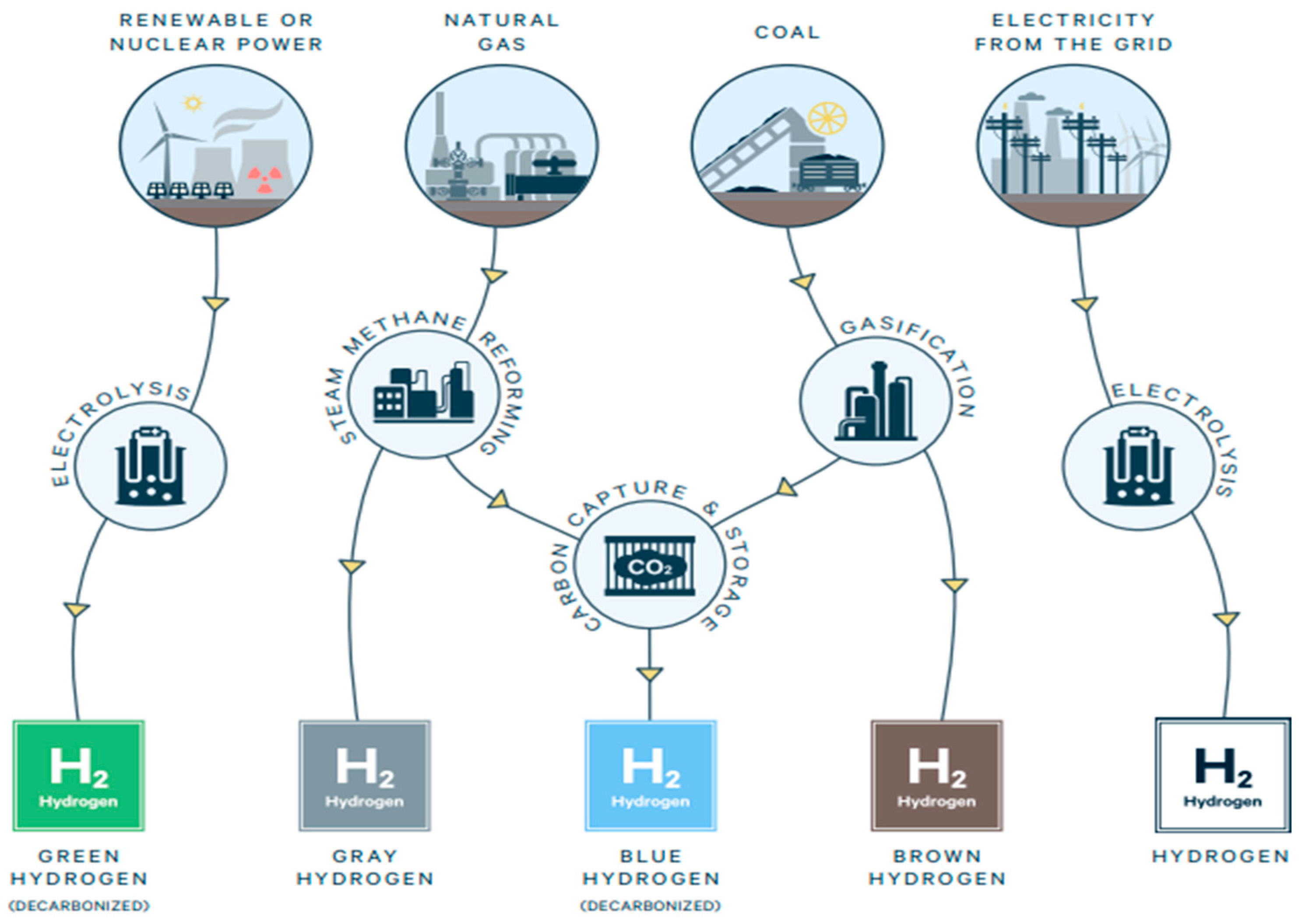 Energies 17 01482 g002