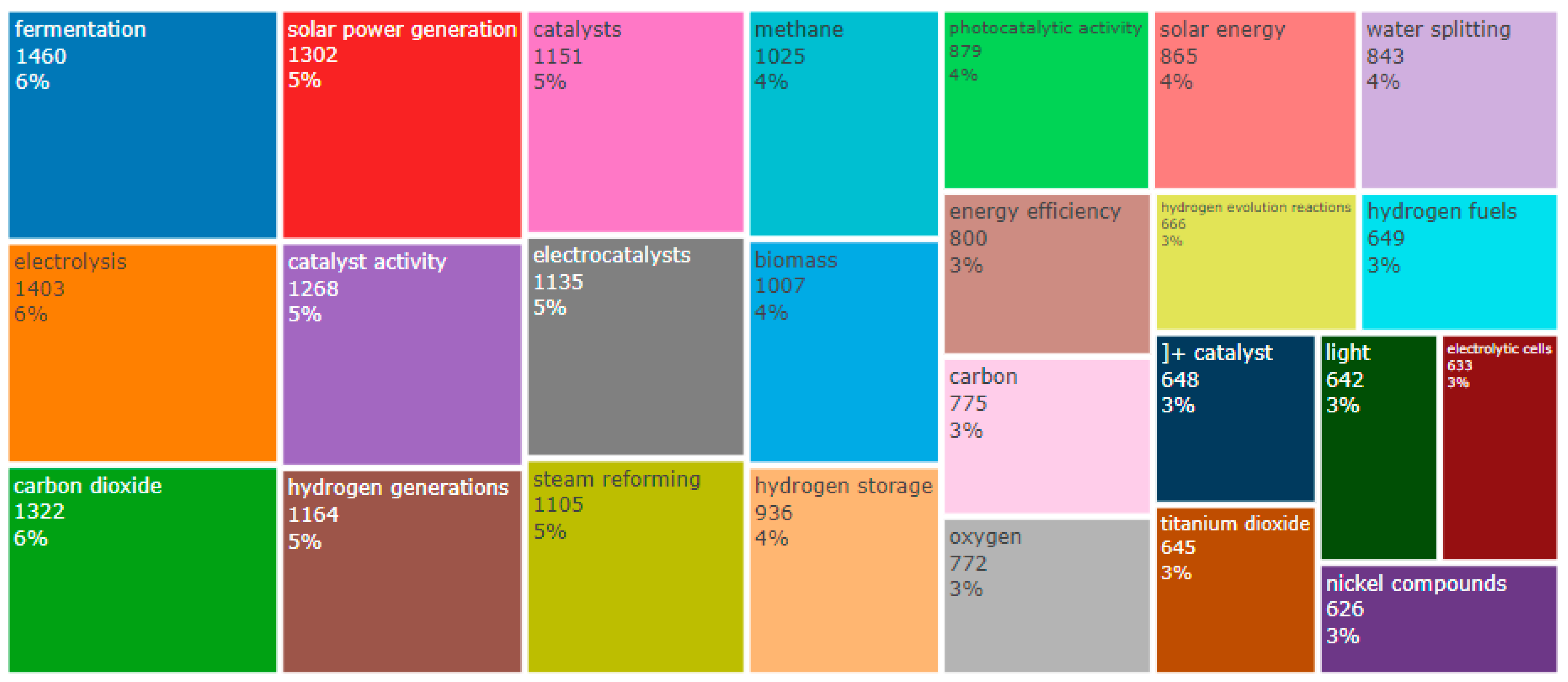 Energies 17 01482 g003