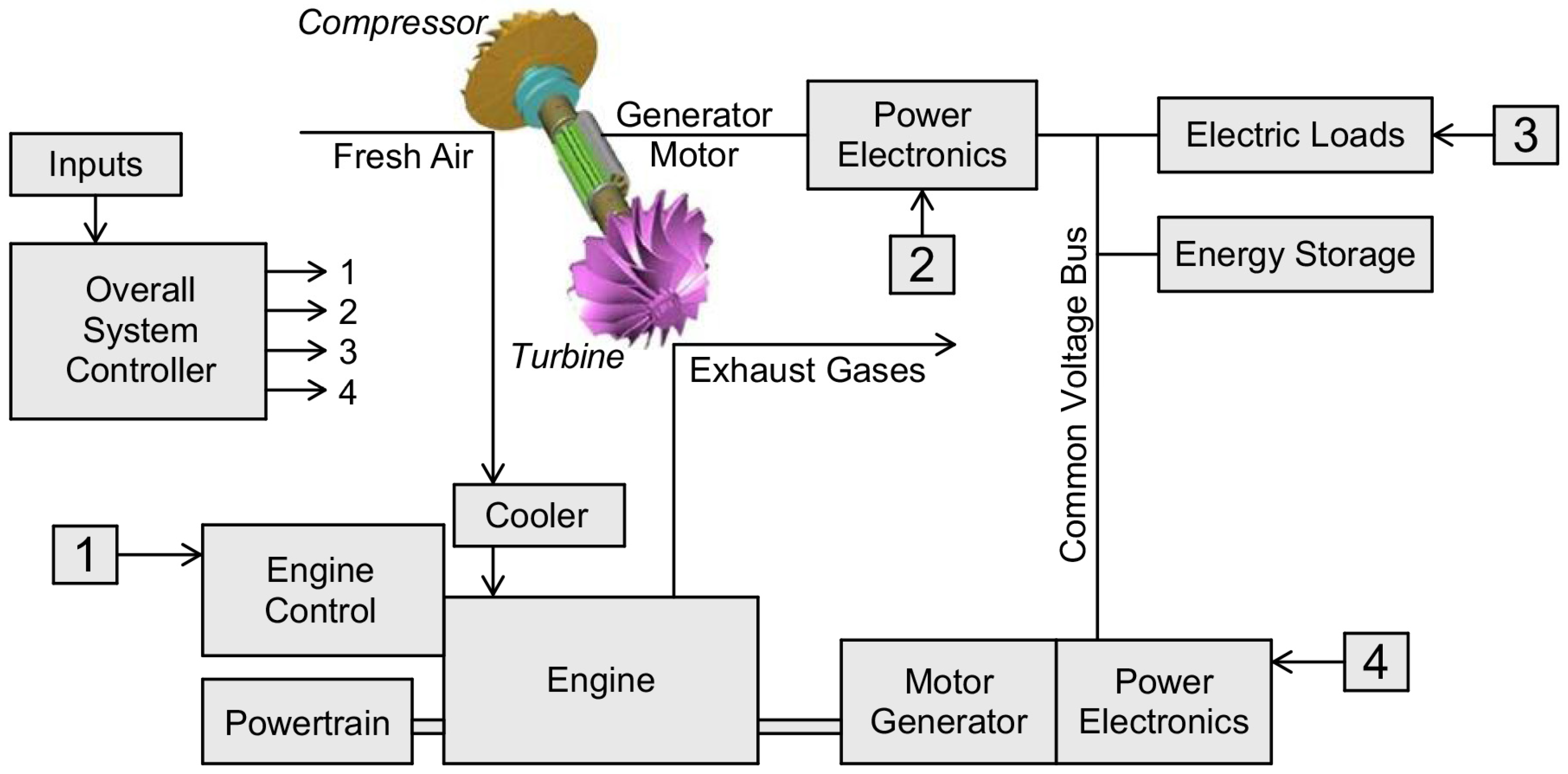 Energies 17 01484 g005