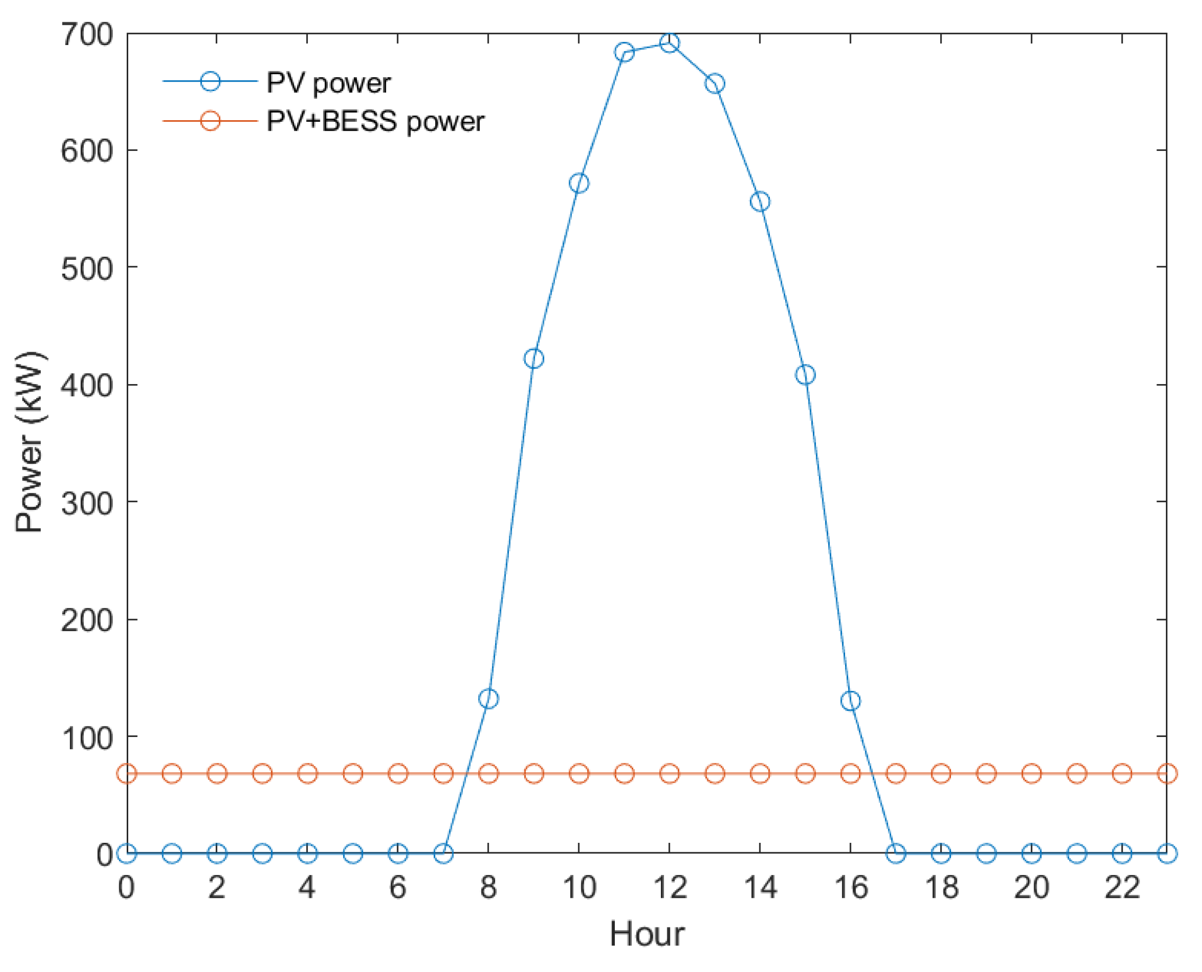 Energies 17 01485 g001