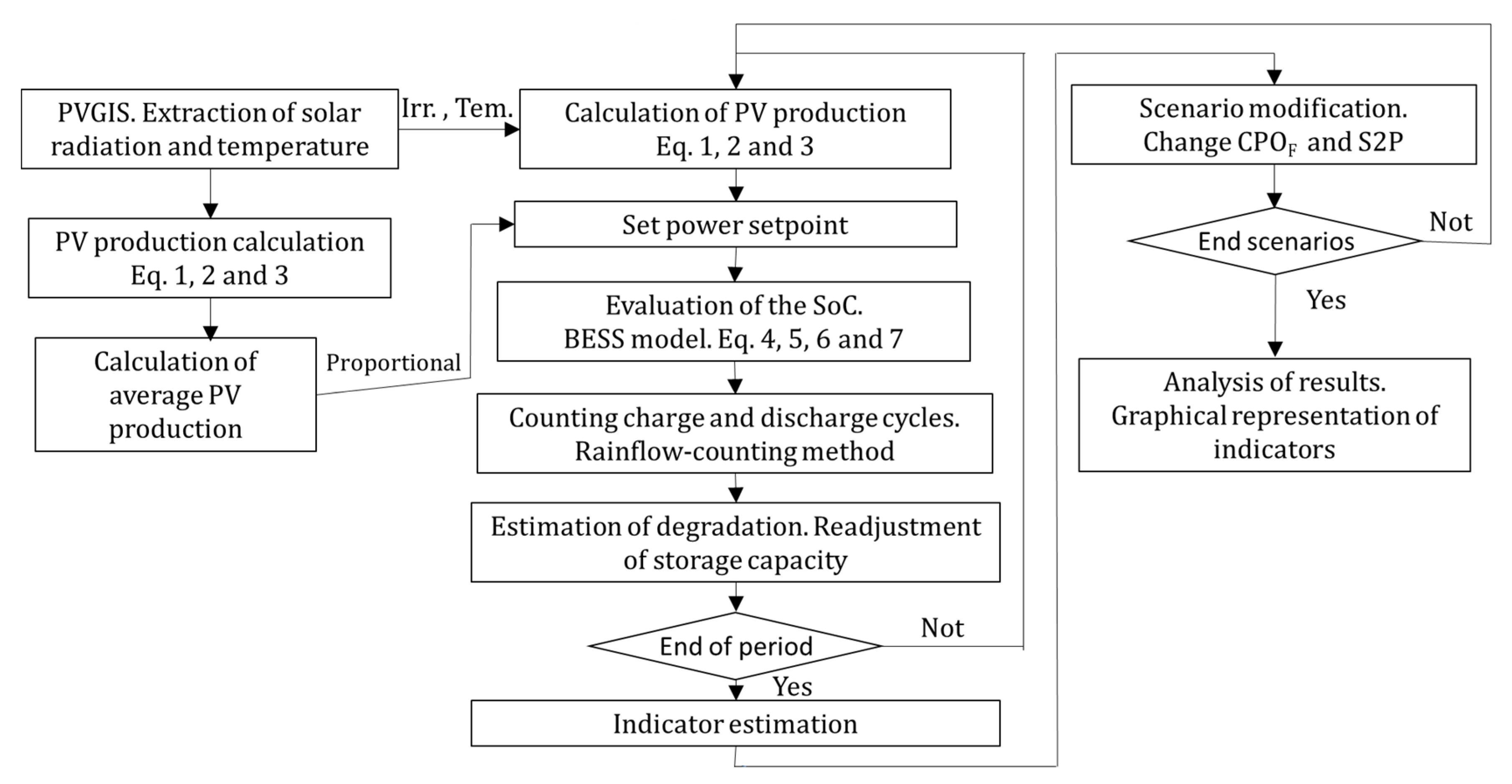 Energies 17 01485 g003