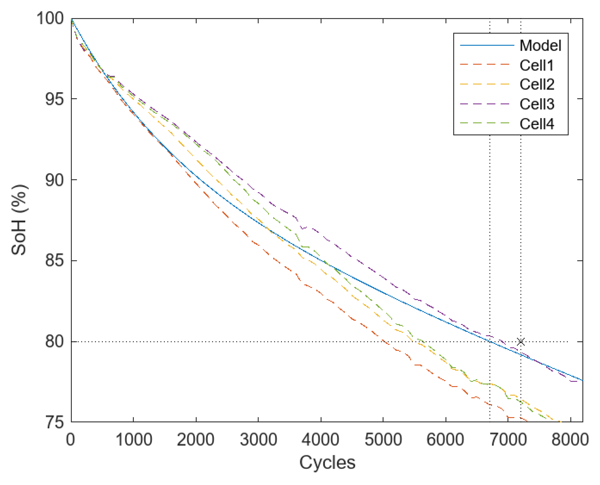 Energies 17 01485 g007