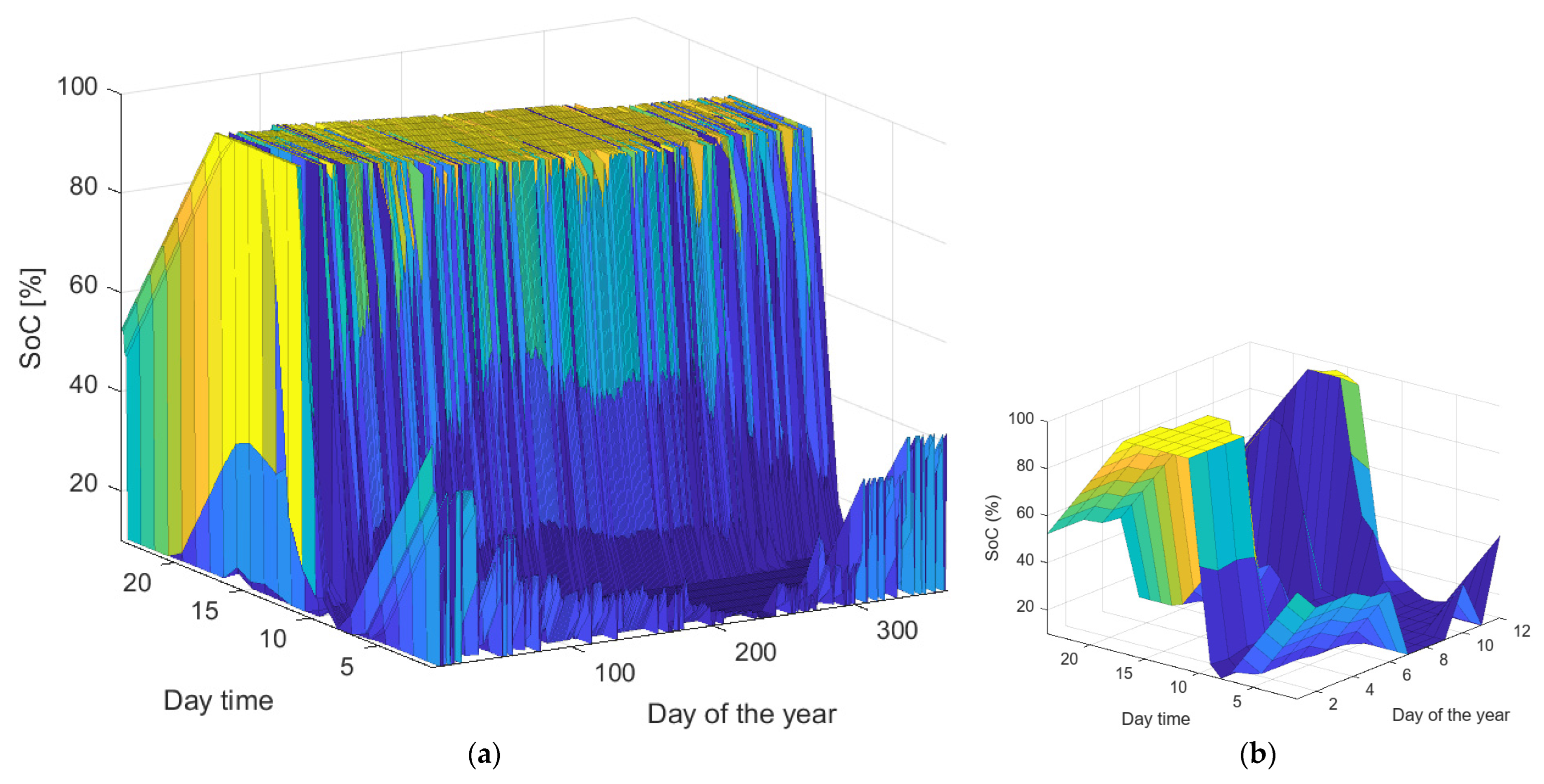 Energies 17 01485 g010