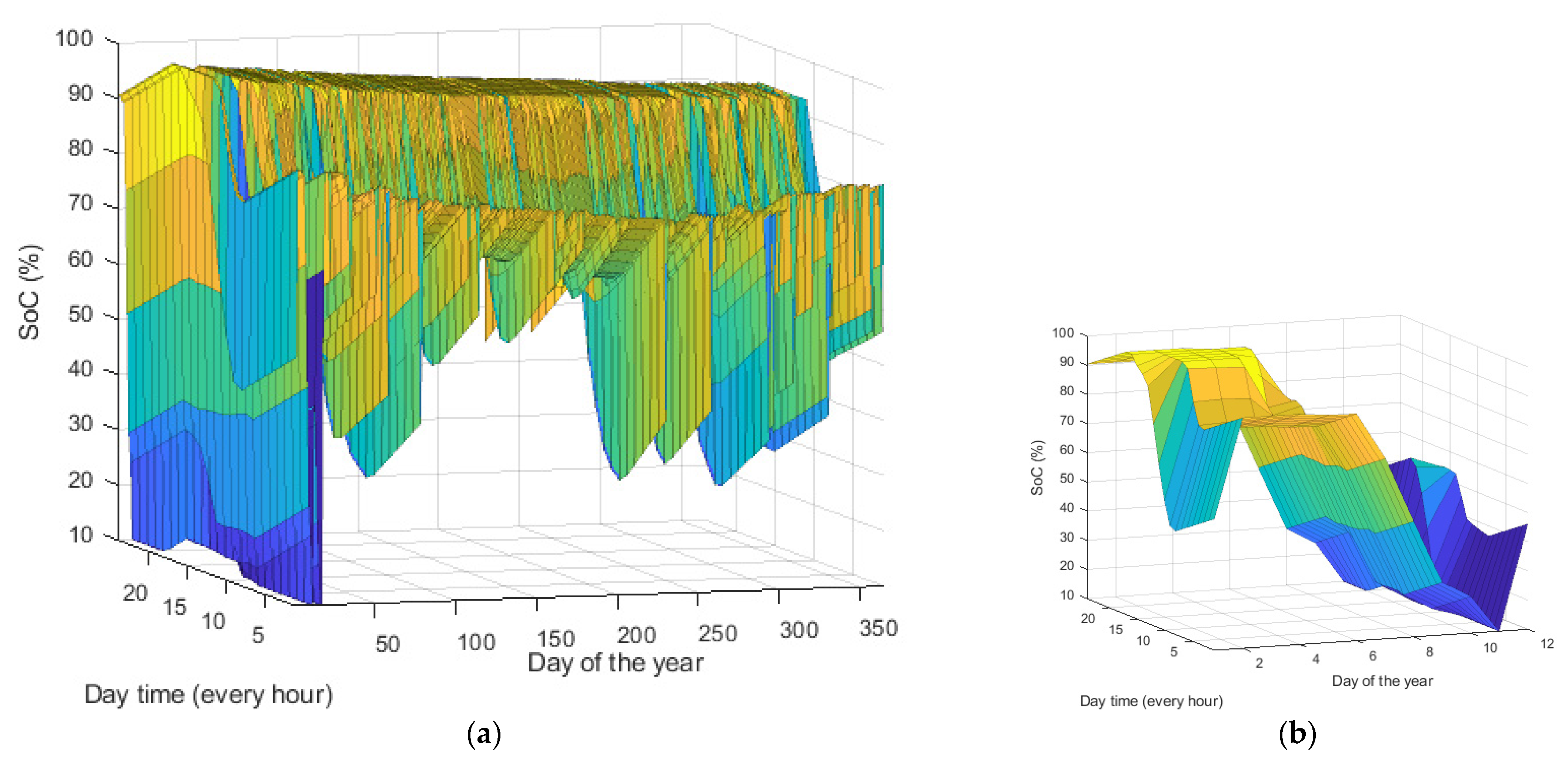 Energies 17 01485 g012
