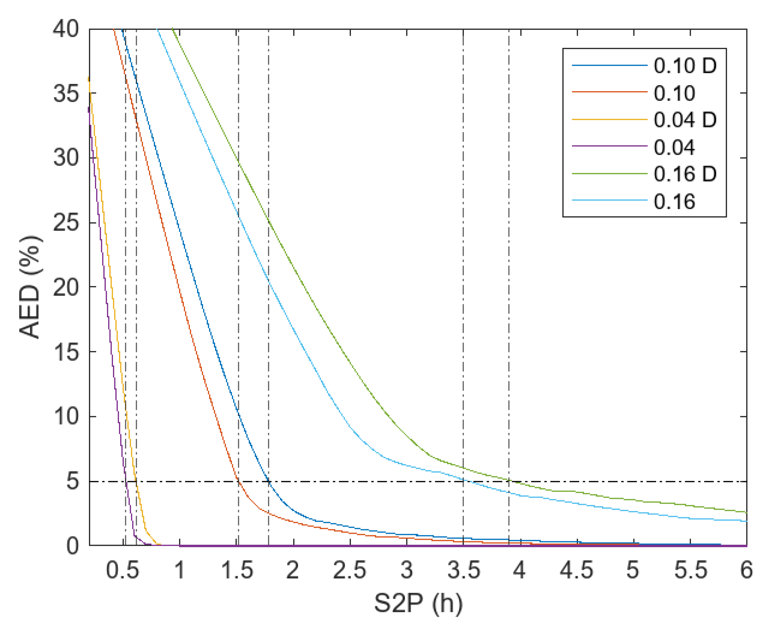 Energies 17 01485 g016